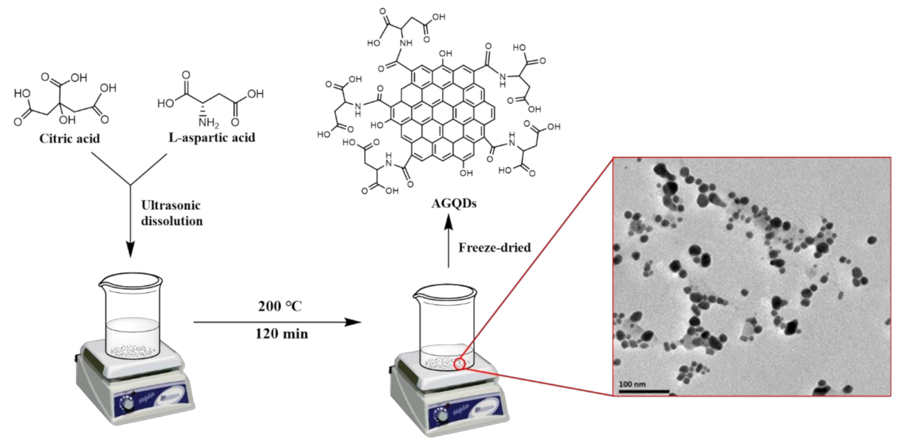 Nanomaterials 12 00041 g001 Nanomaterials 12 00041 g001