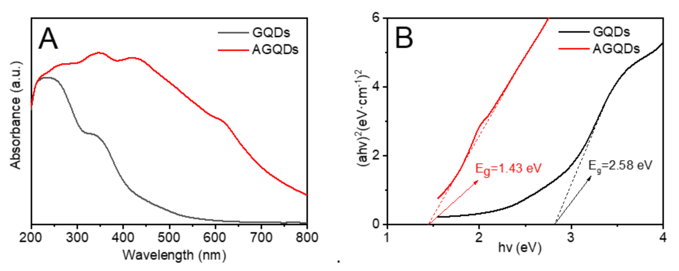 Nanomaterials 12 00041 g003 Nanomaterials 12 00041 g003
