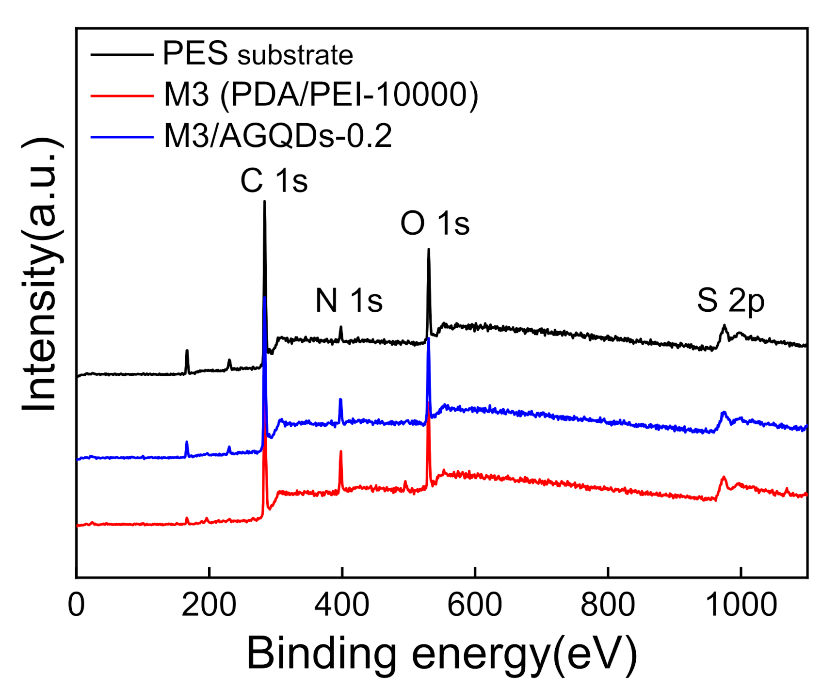 Nanomaterials 12 00041 g006 Nanomaterials 12 00041 g006