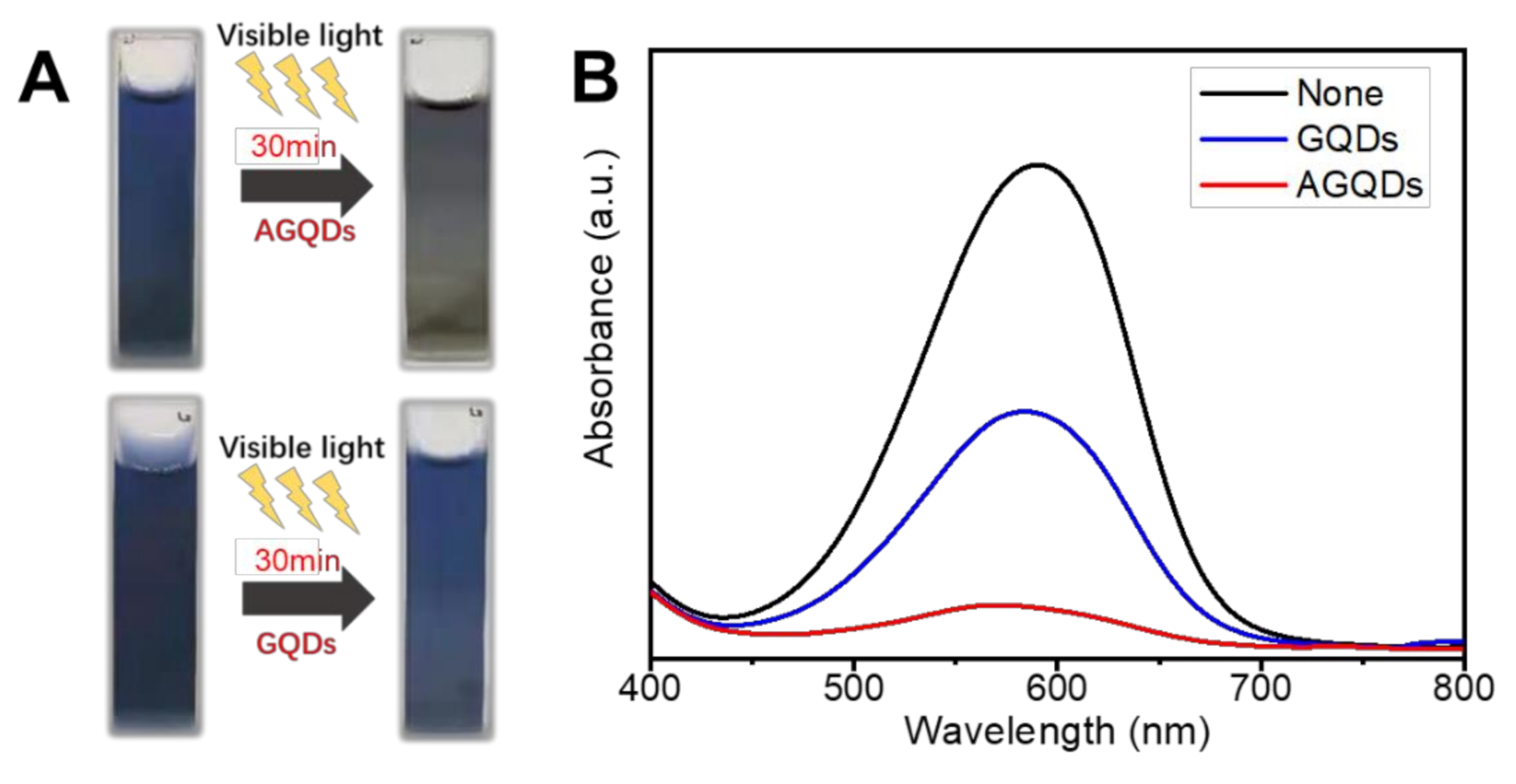 Nanomaterials 12 00041 g014 Nanomaterials 12 00041 g014