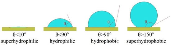 Nanomaterials 12 00044 g001 550
