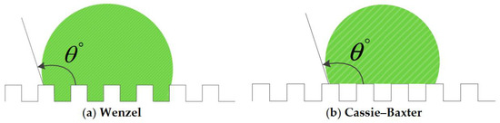 Nanomaterials 12 00044 g004 550