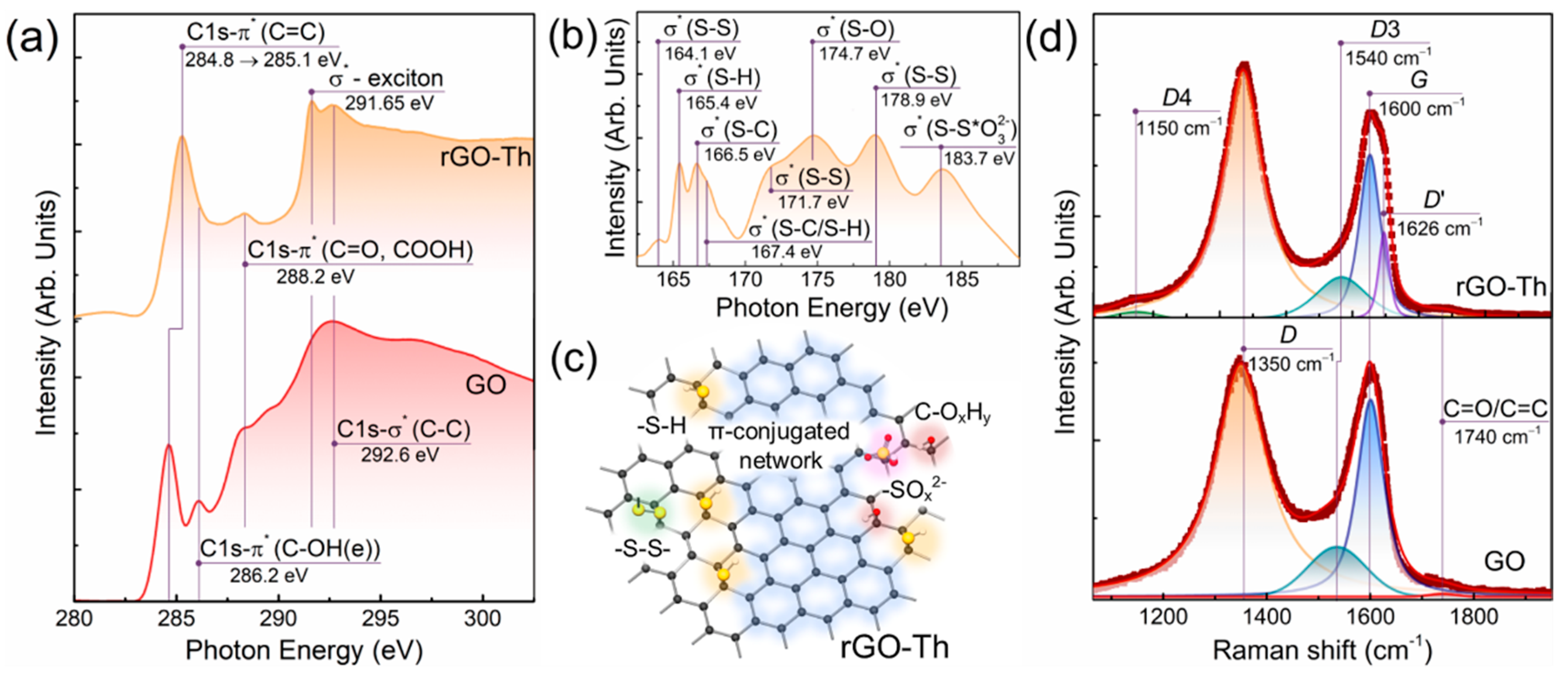 Nanomaterials 12 00045 g002