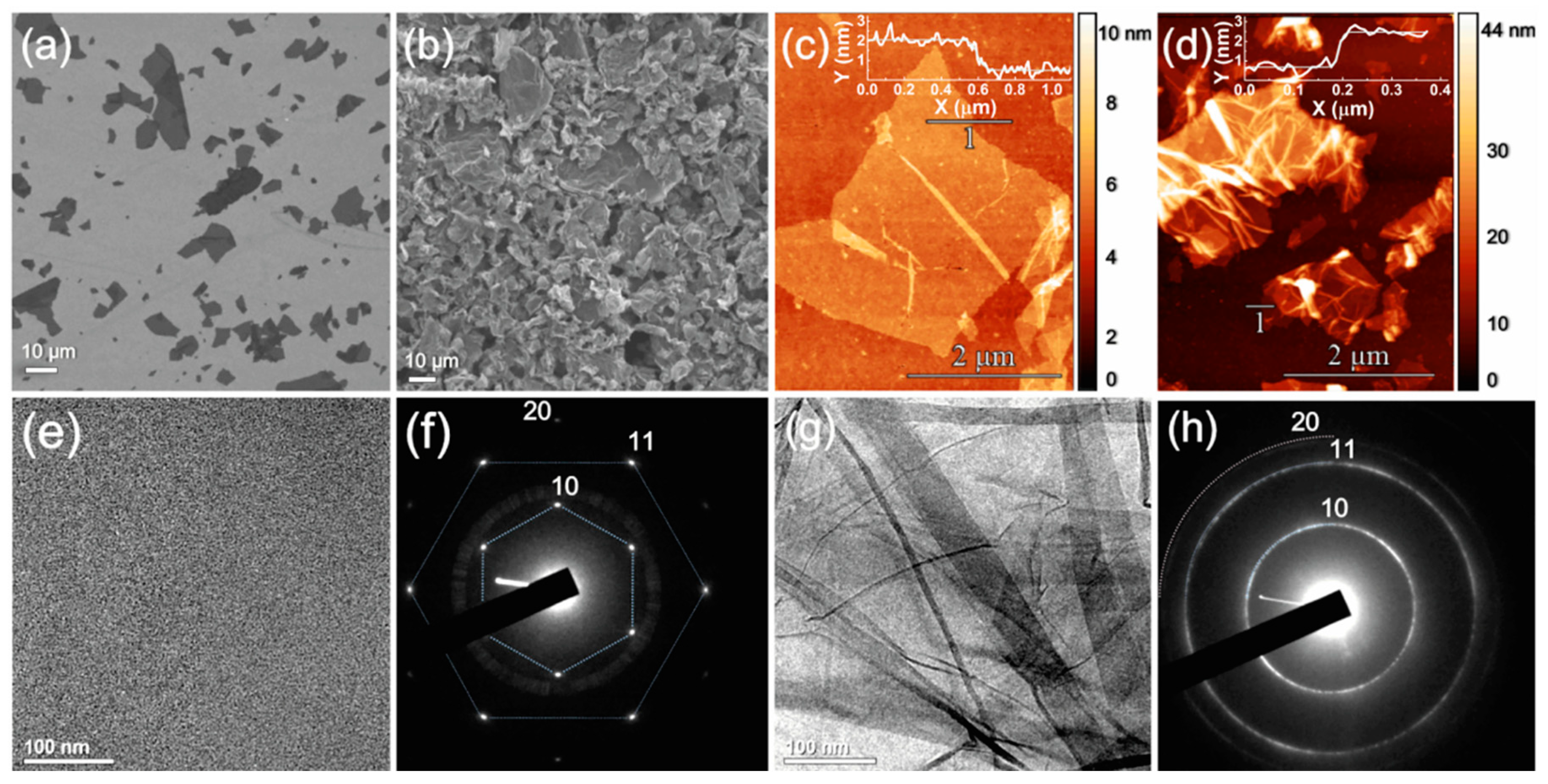 Nanomaterials 12 00045 g003
