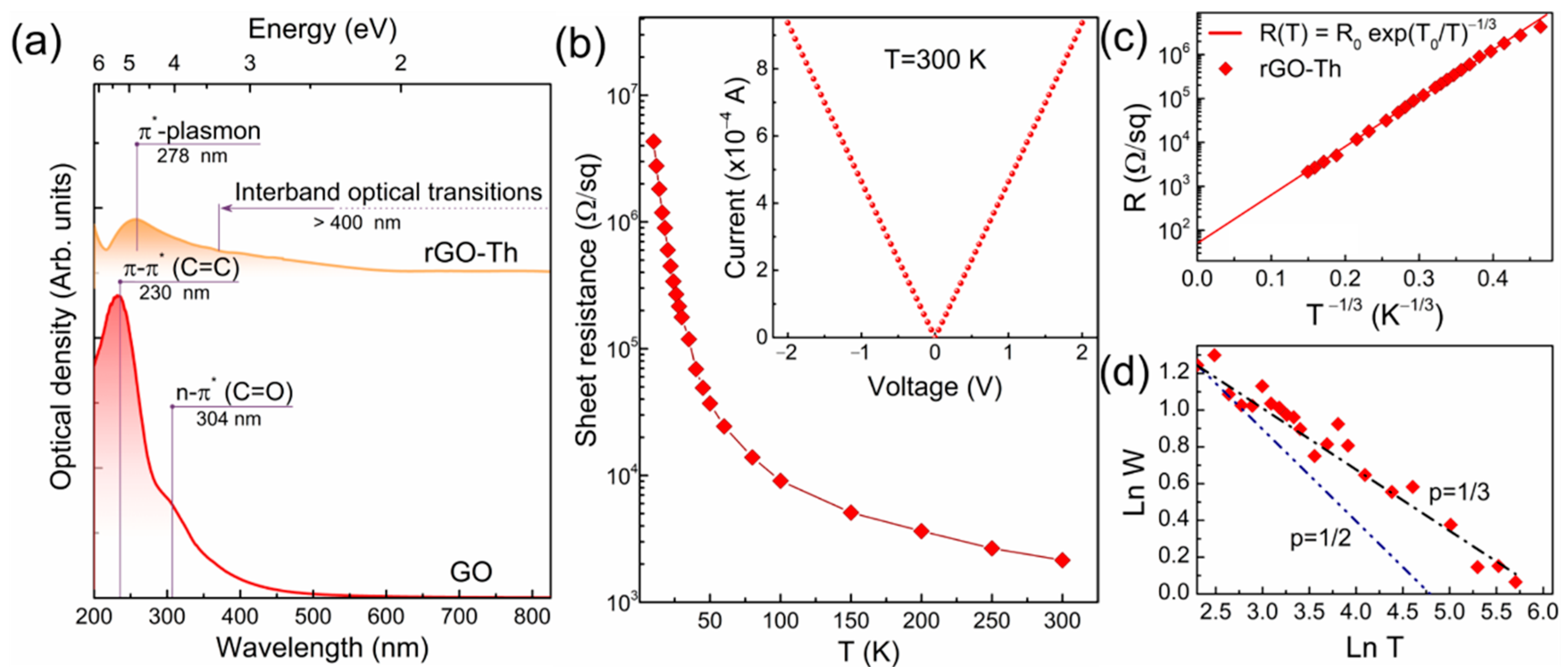 Nanomaterials 12 00045 g004
