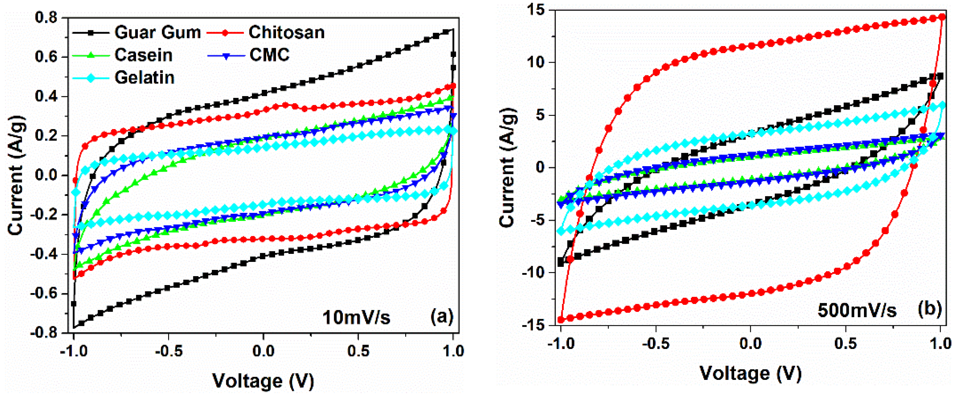 Nanomaterials 12 00046 g002 Nanomaterials 12 00046 g002