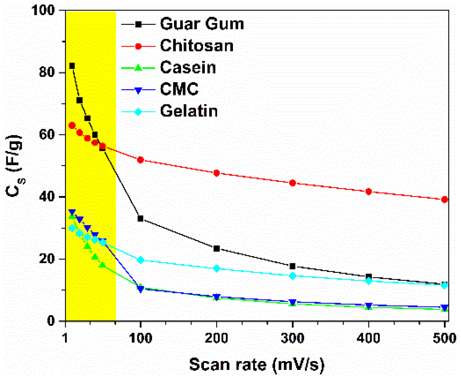 Nanomaterials 12 00046 g003 Nanomaterials 12 00046 g003