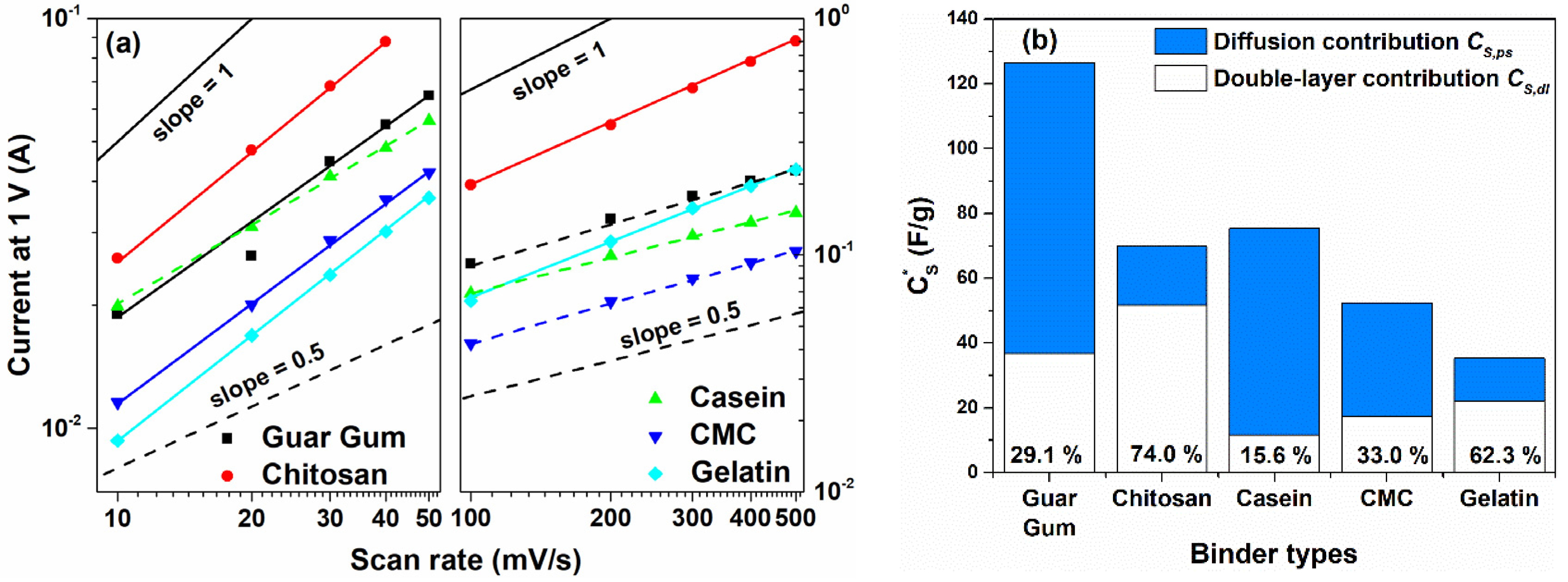 Nanomaterials 12 00046 g004 Nanomaterials 12 00046 g004