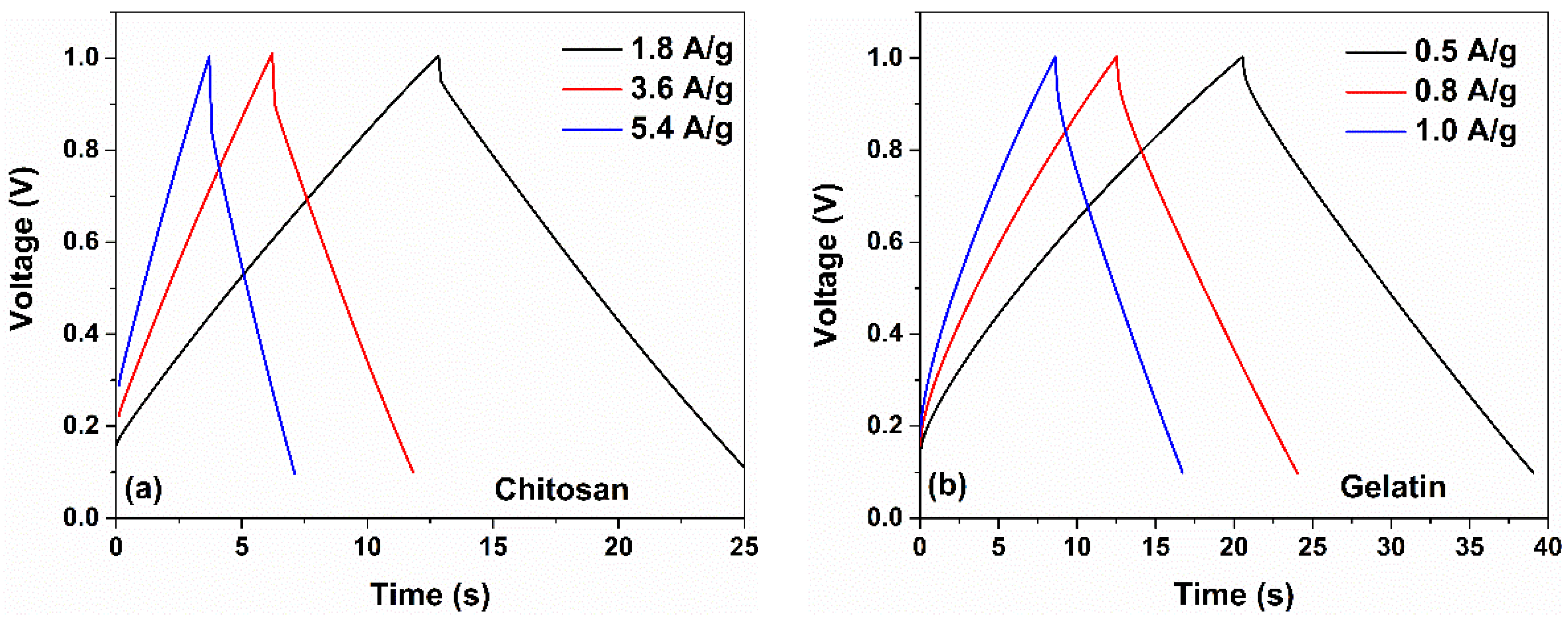 Nanomaterials 12 00046 g005 Nanomaterials 12 00046 g005