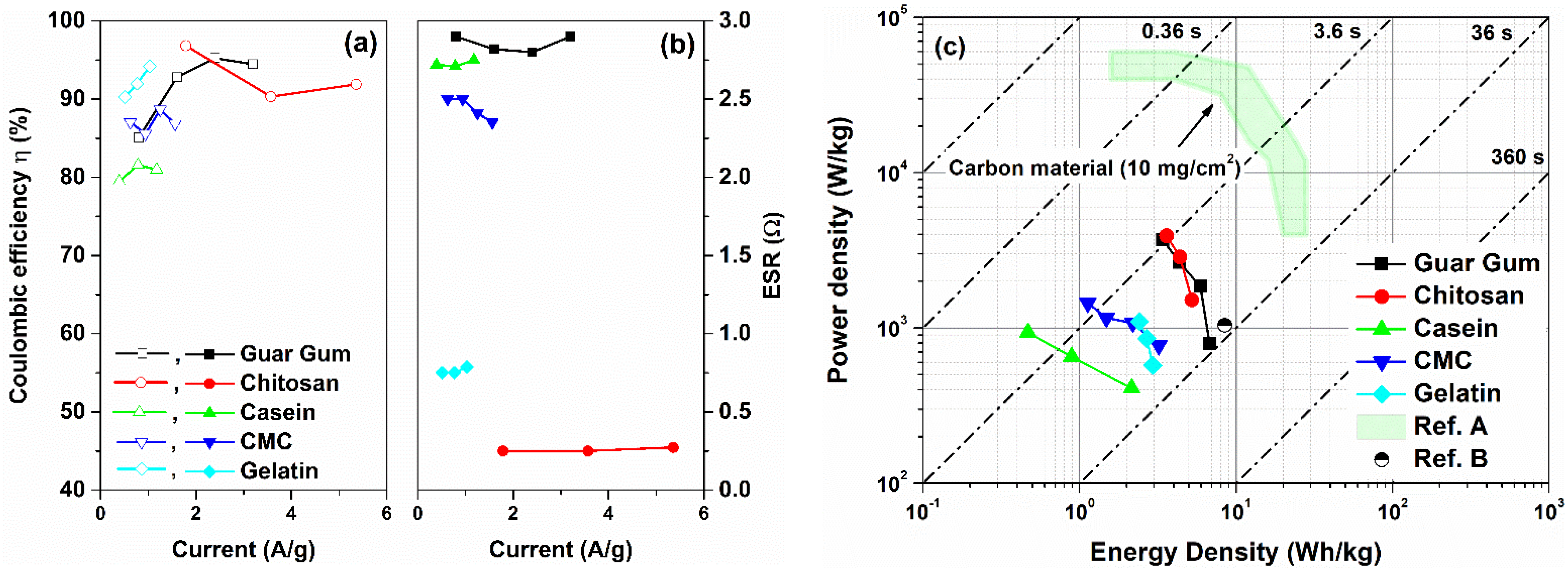 Nanomaterials 12 00046 g007 Nanomaterials 12 00046 g007