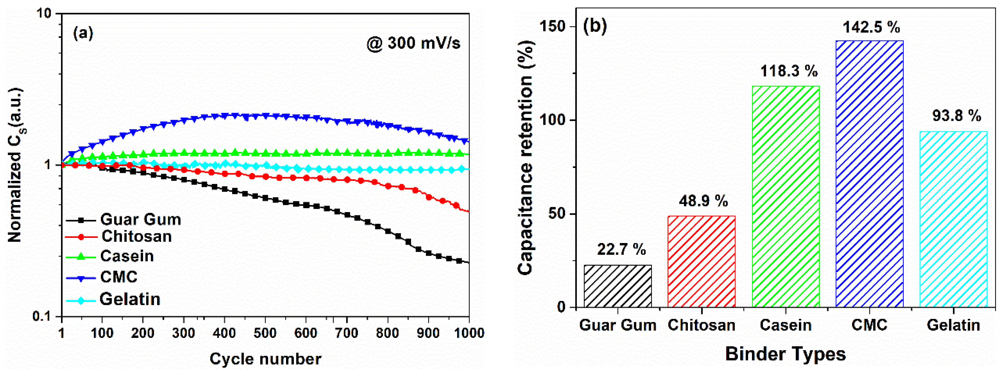 Nanomaterials 12 00046 g008 Nanomaterials 12 00046 g008