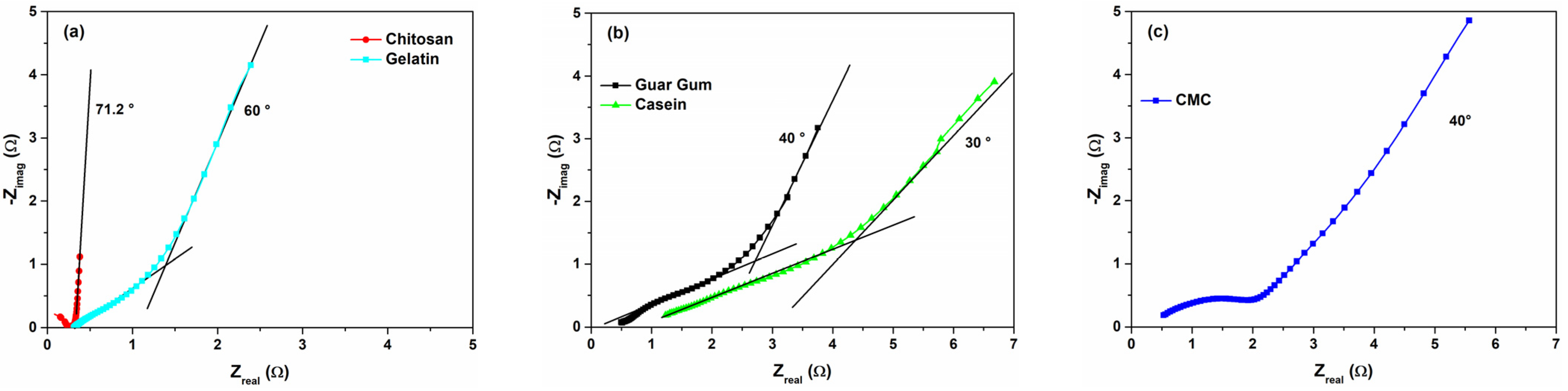 Nanomaterials 12 00046 g009 Nanomaterials 12 00046 g009