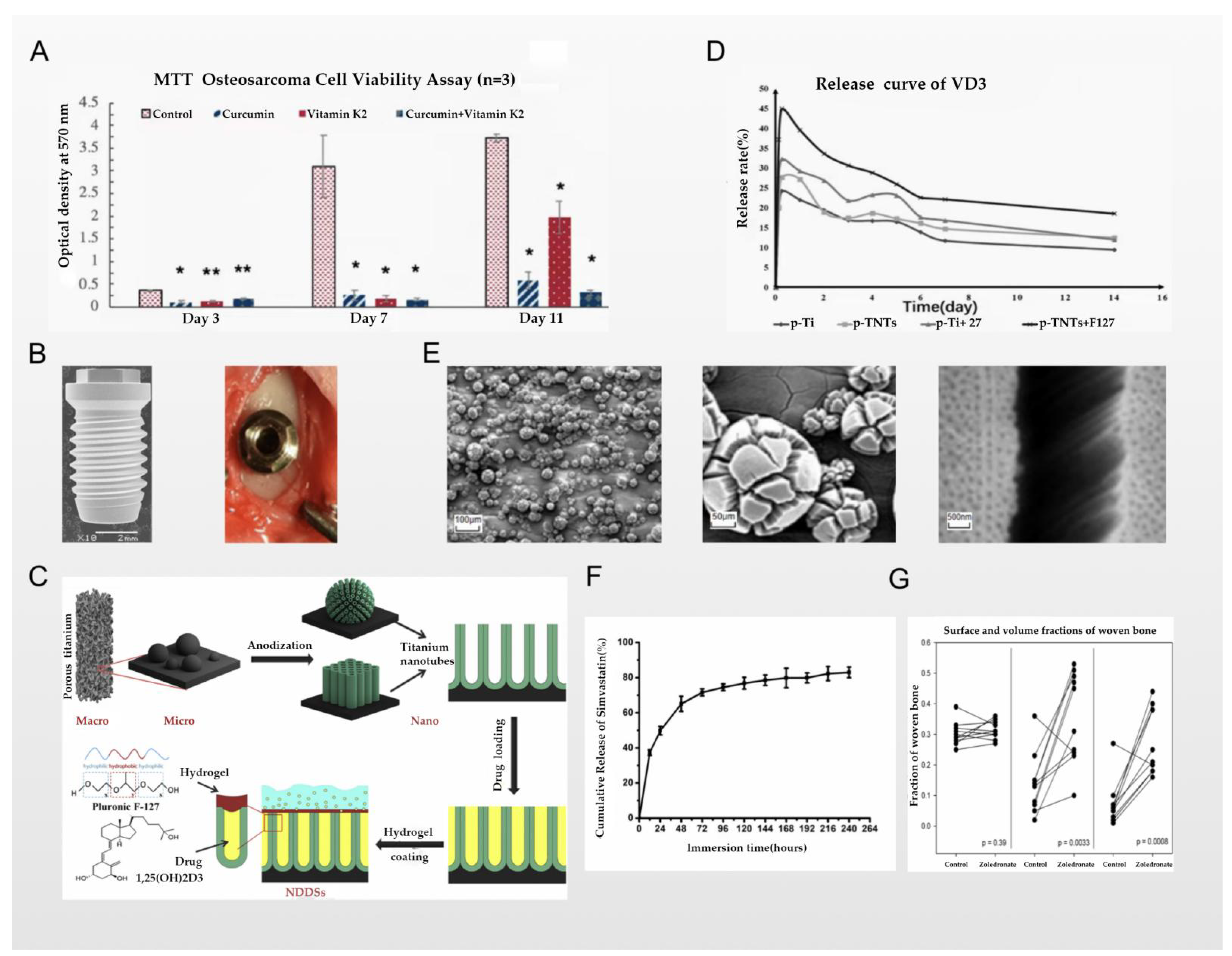 Nanomaterials 12 00047 g005 Nanomaterials 12 00047 g005