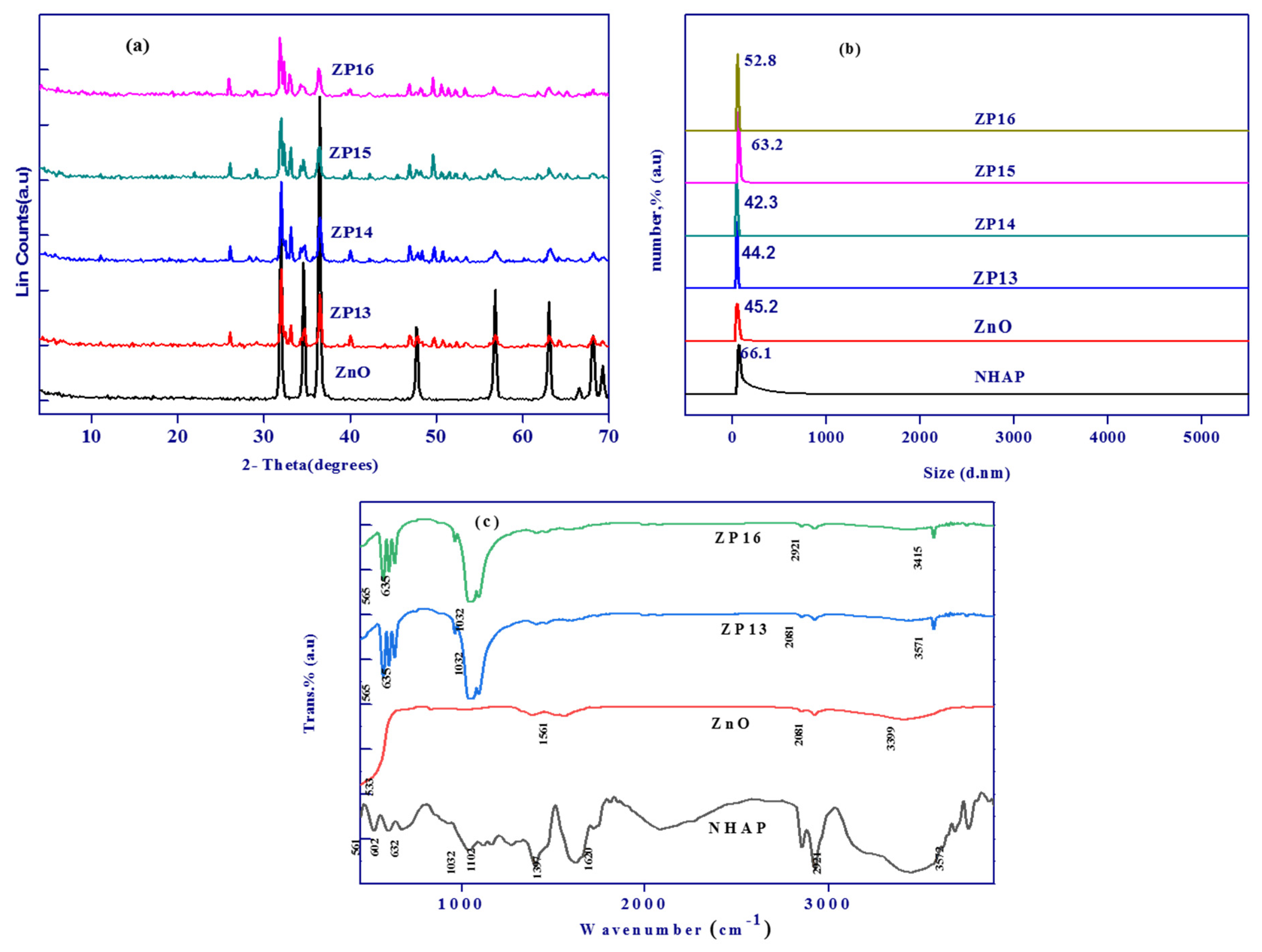 Nanomaterials 12 00049 g003