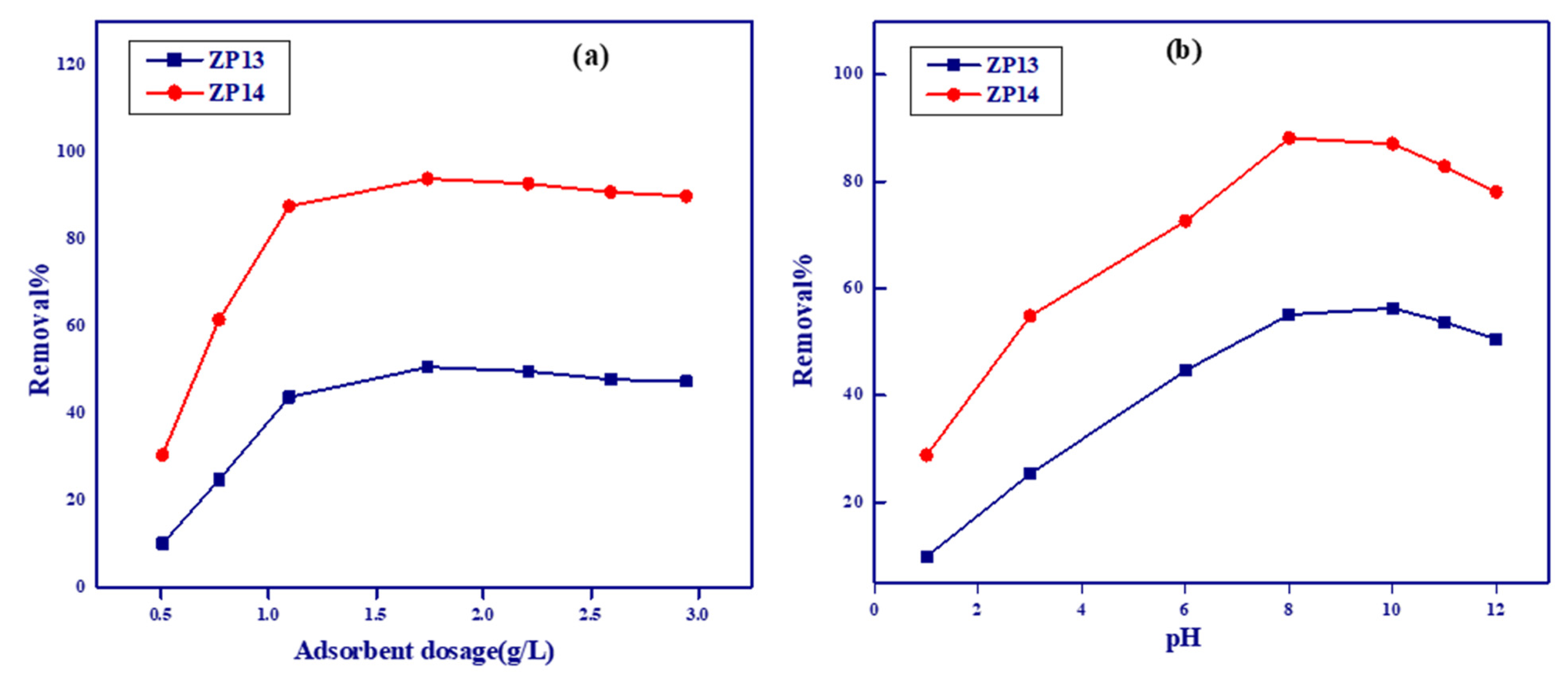 Nanomaterials 12 00049 g005