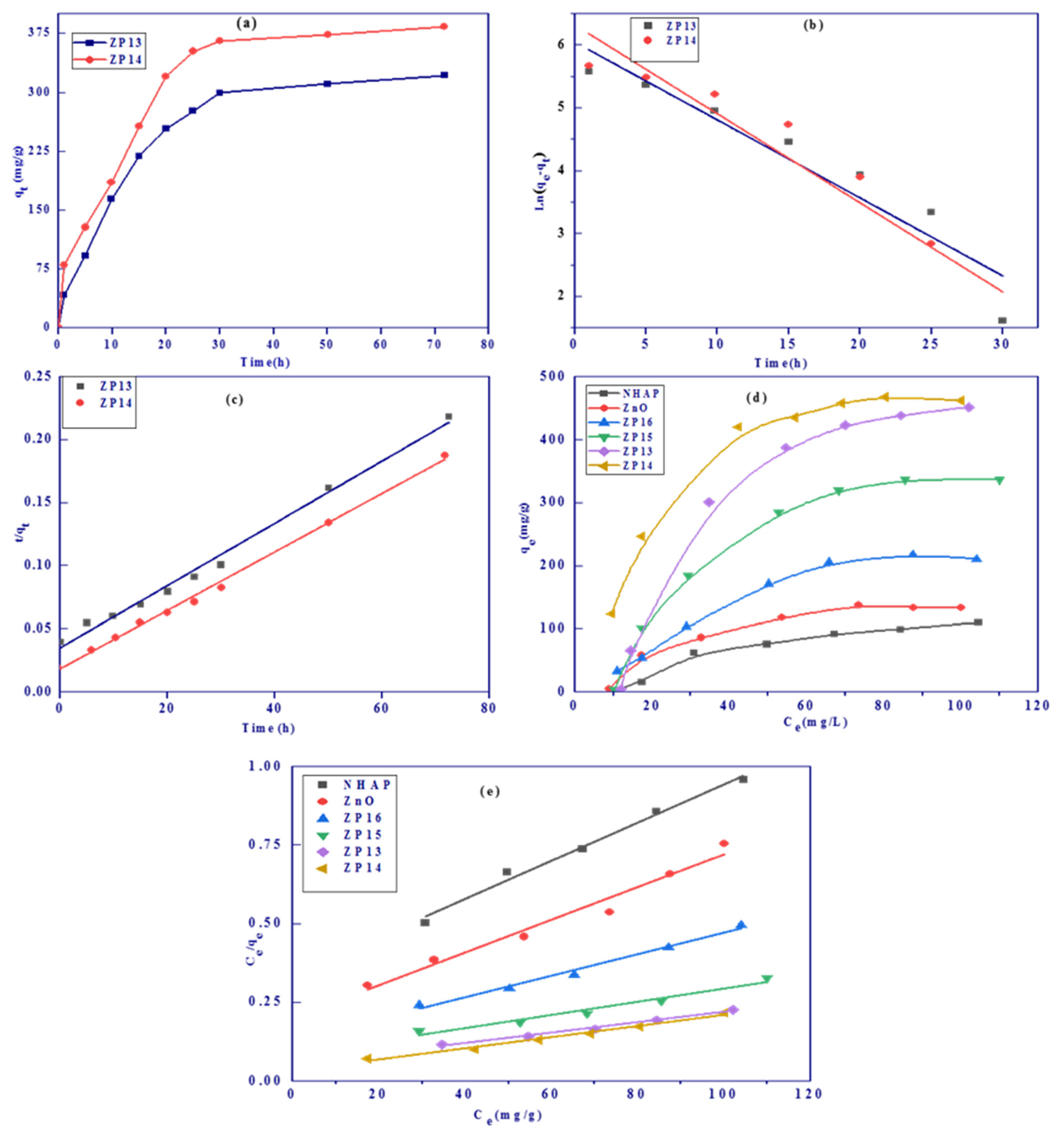 Nanomaterials 12 00049 g006