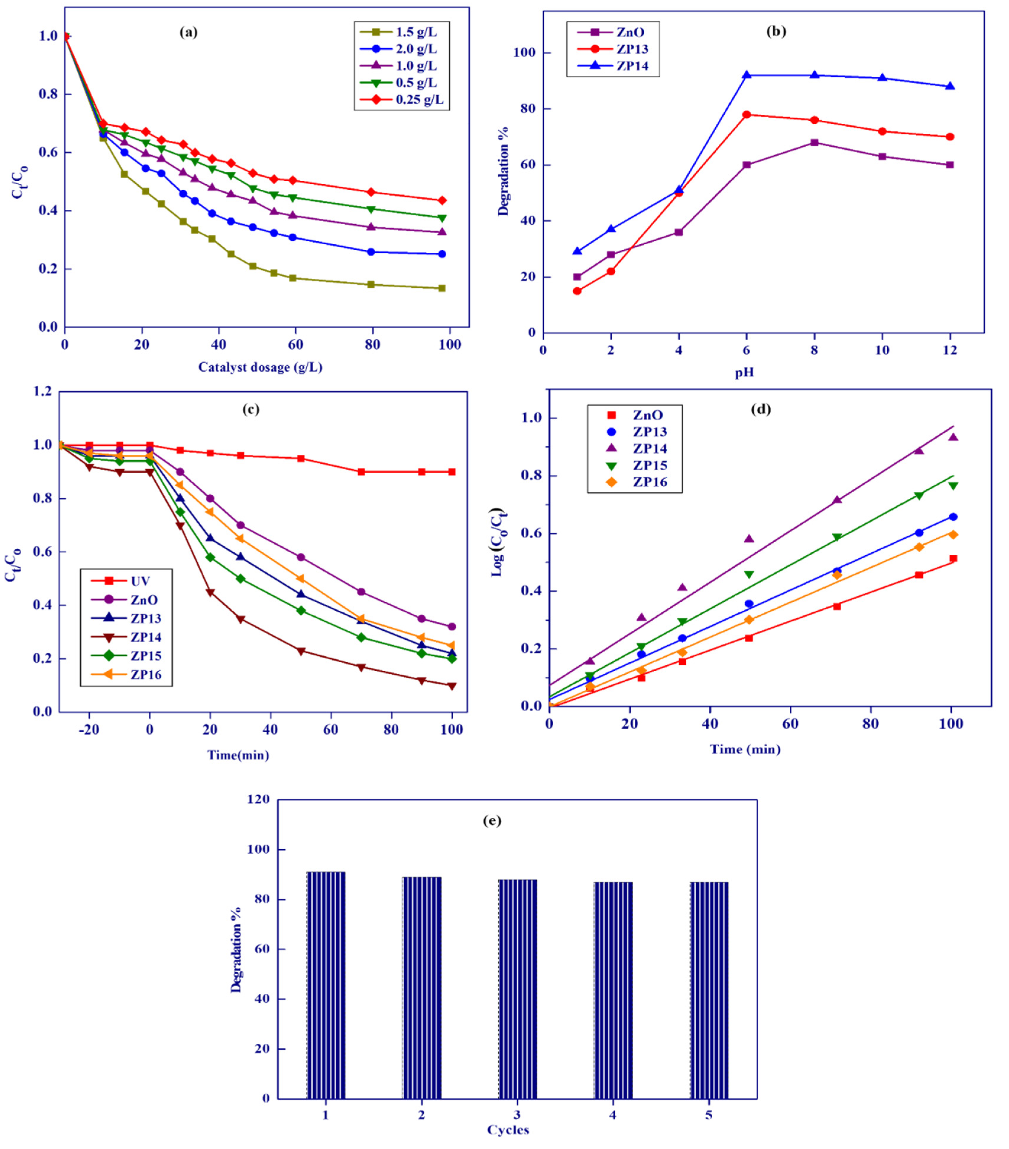 Nanomaterials 12 00049 g007