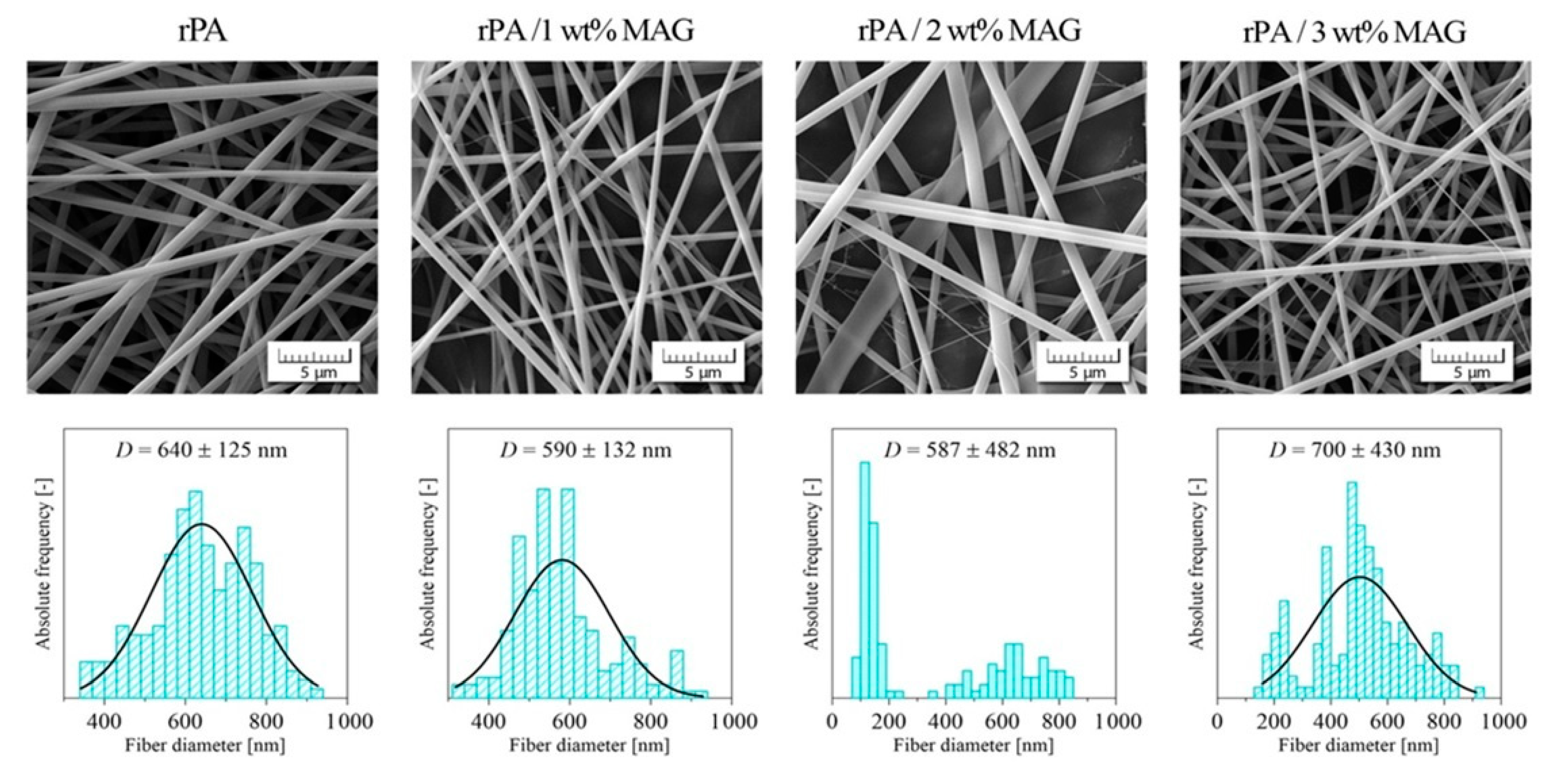 Nanomaterials 12 00050 g001