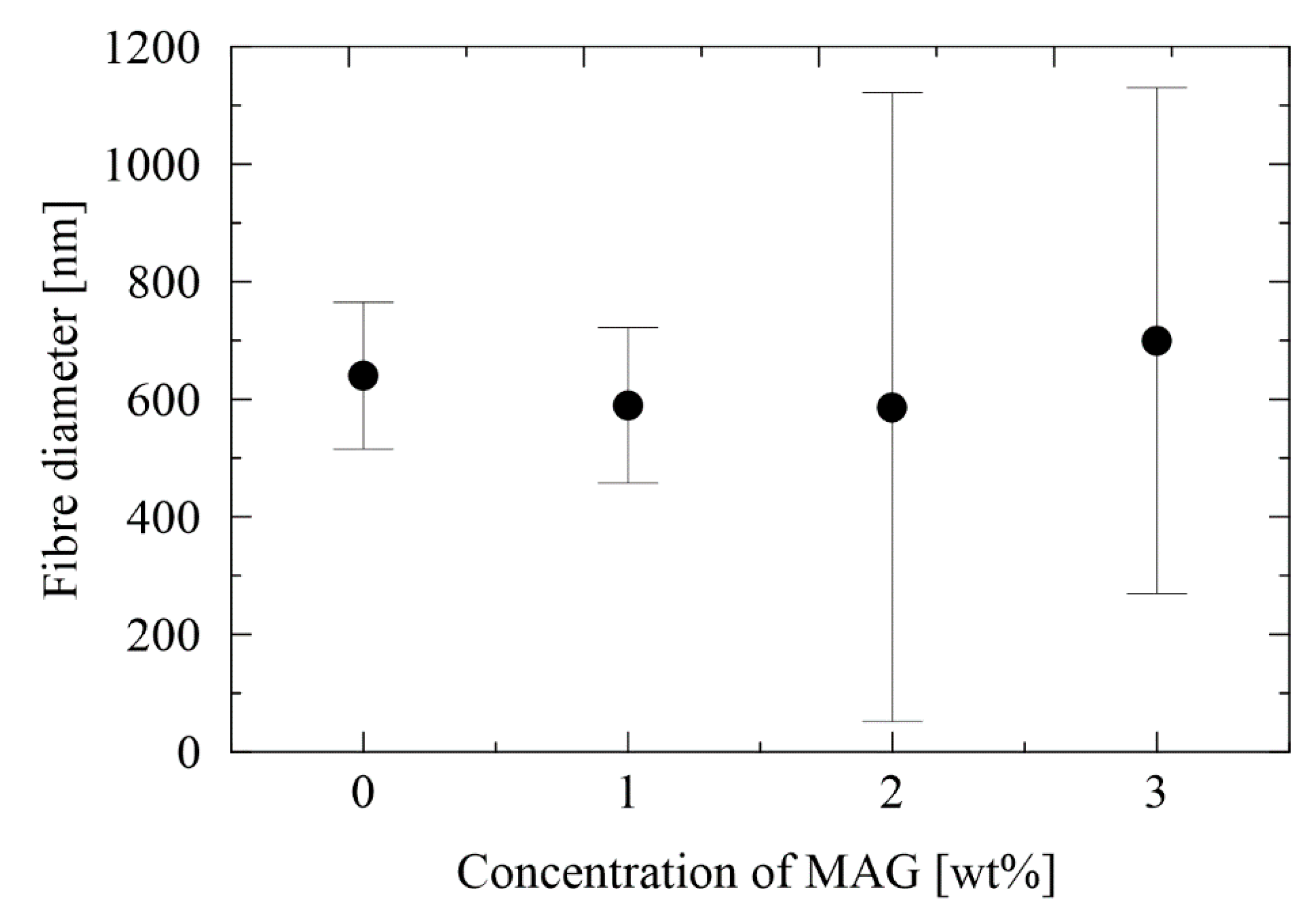 Nanomaterials 12 00050 g002