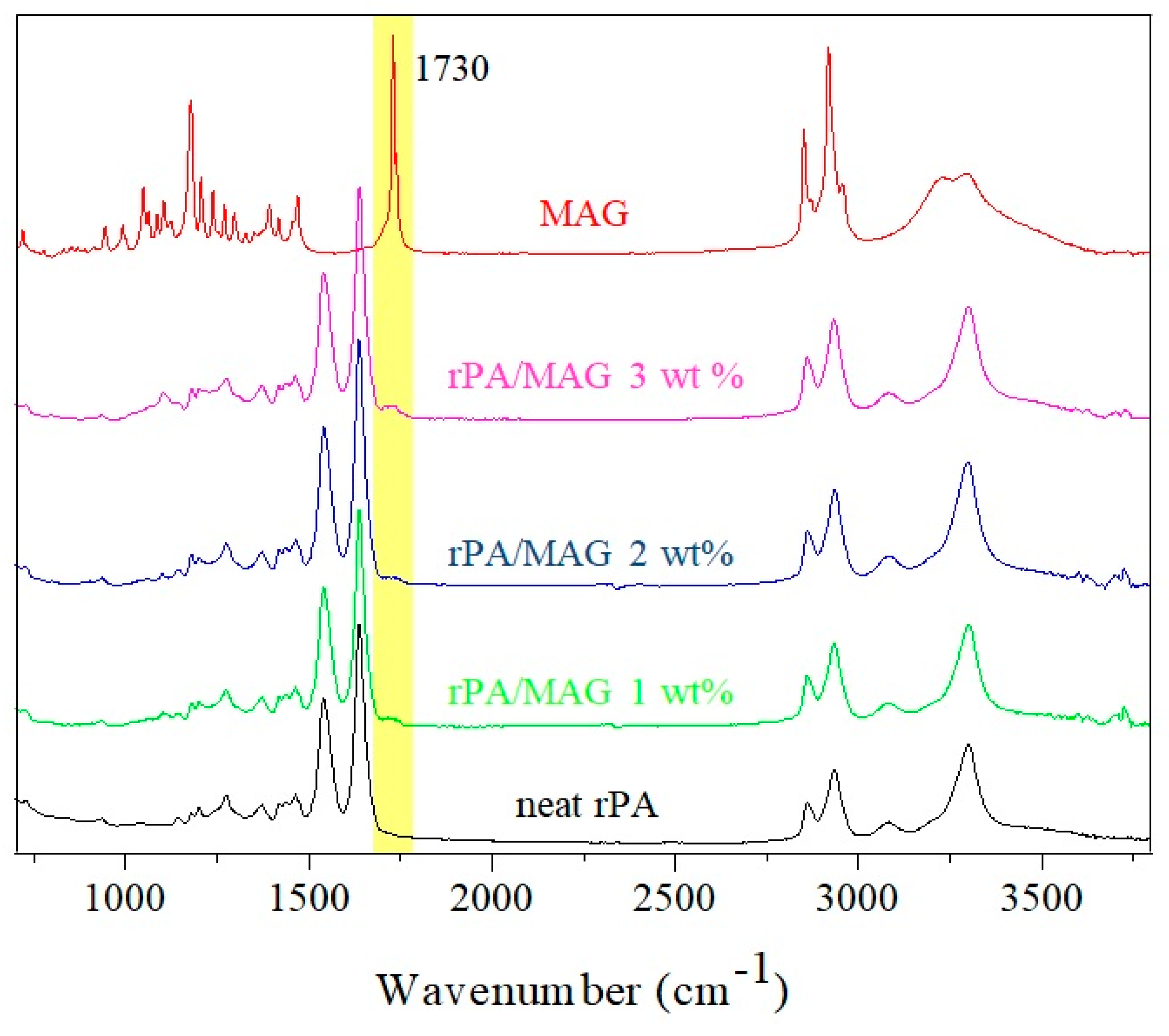 Nanomaterials 12 00050 g003