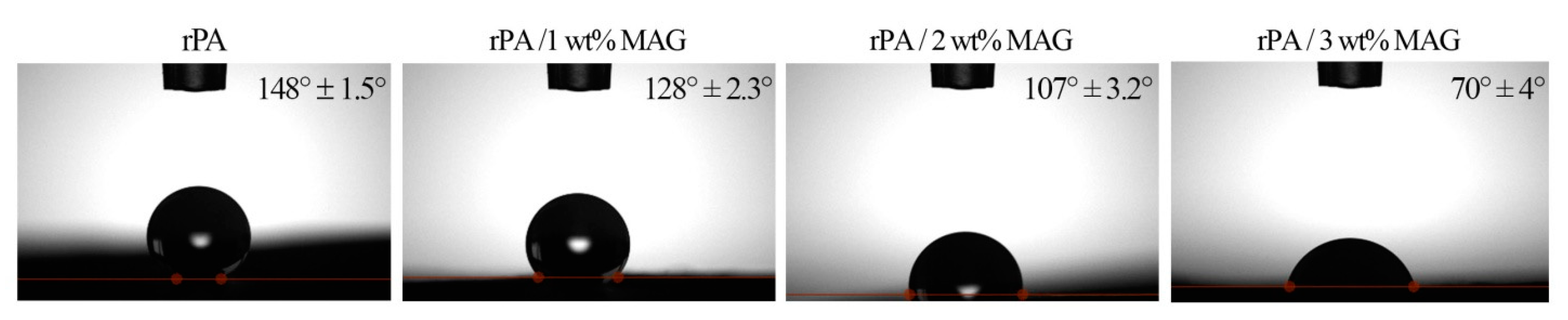 Nanomaterials 12 00050 g005