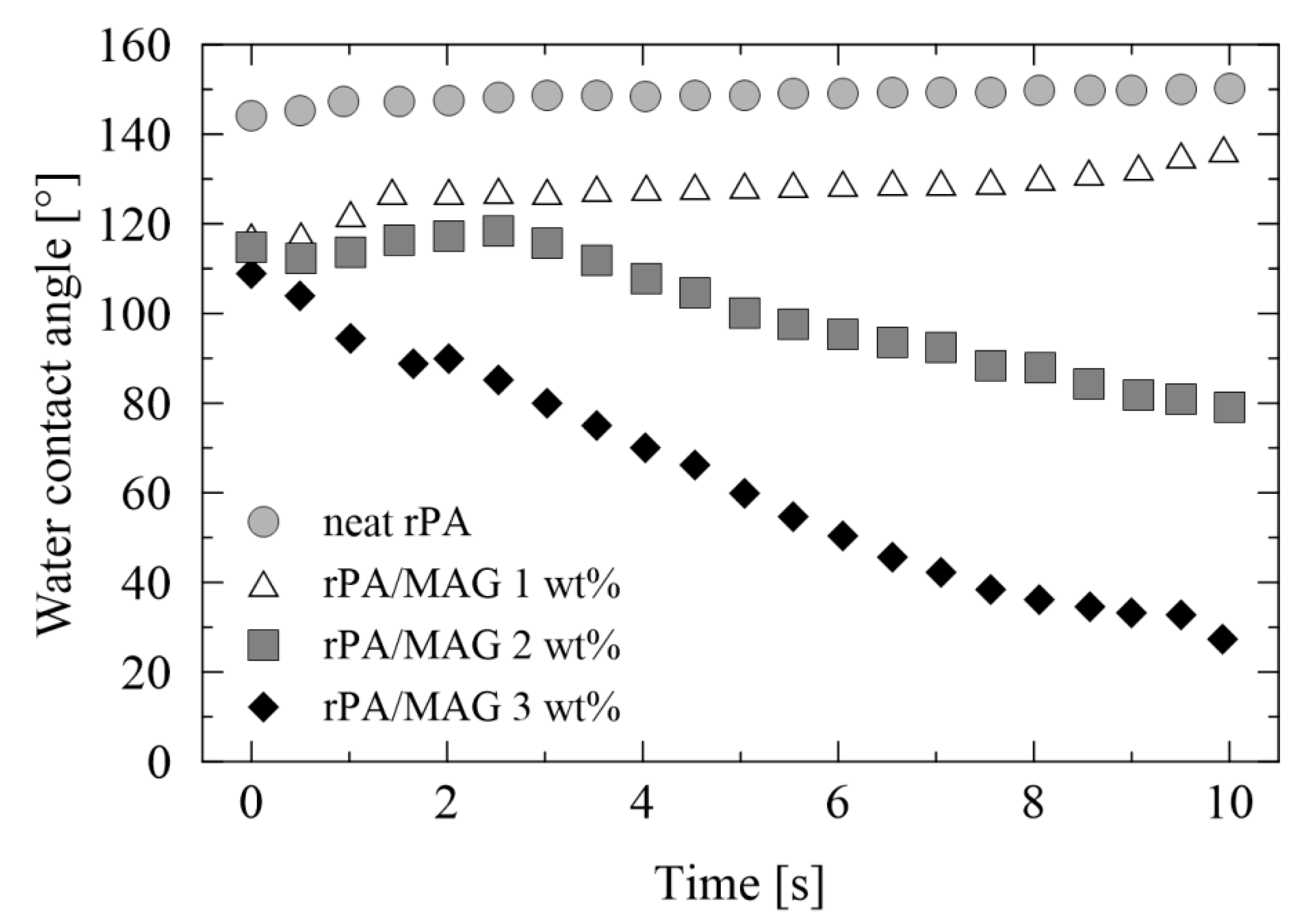 Nanomaterials 12 00050 g006