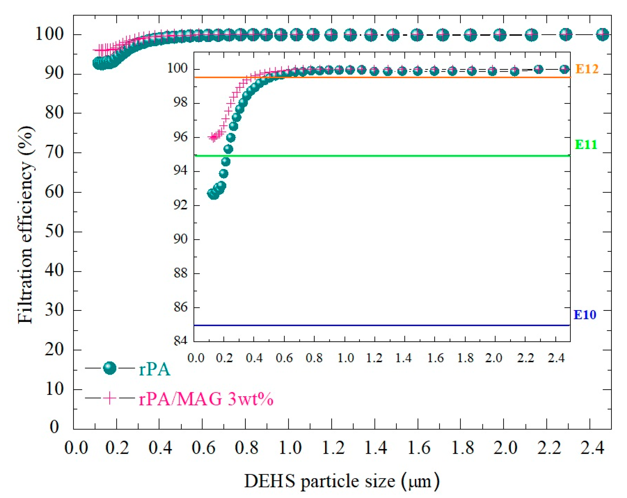 Nanomaterials 12 00050 g007