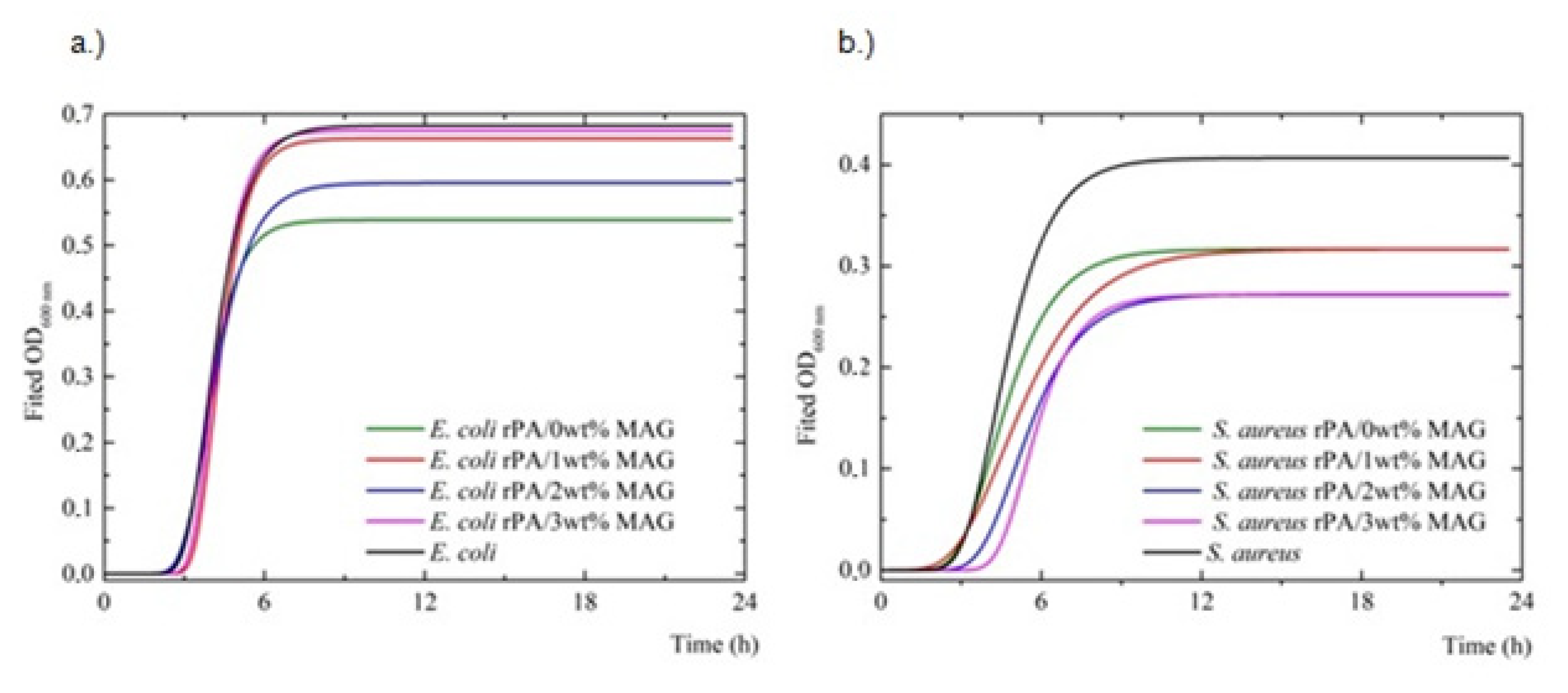 Nanomaterials 12 00050 g008