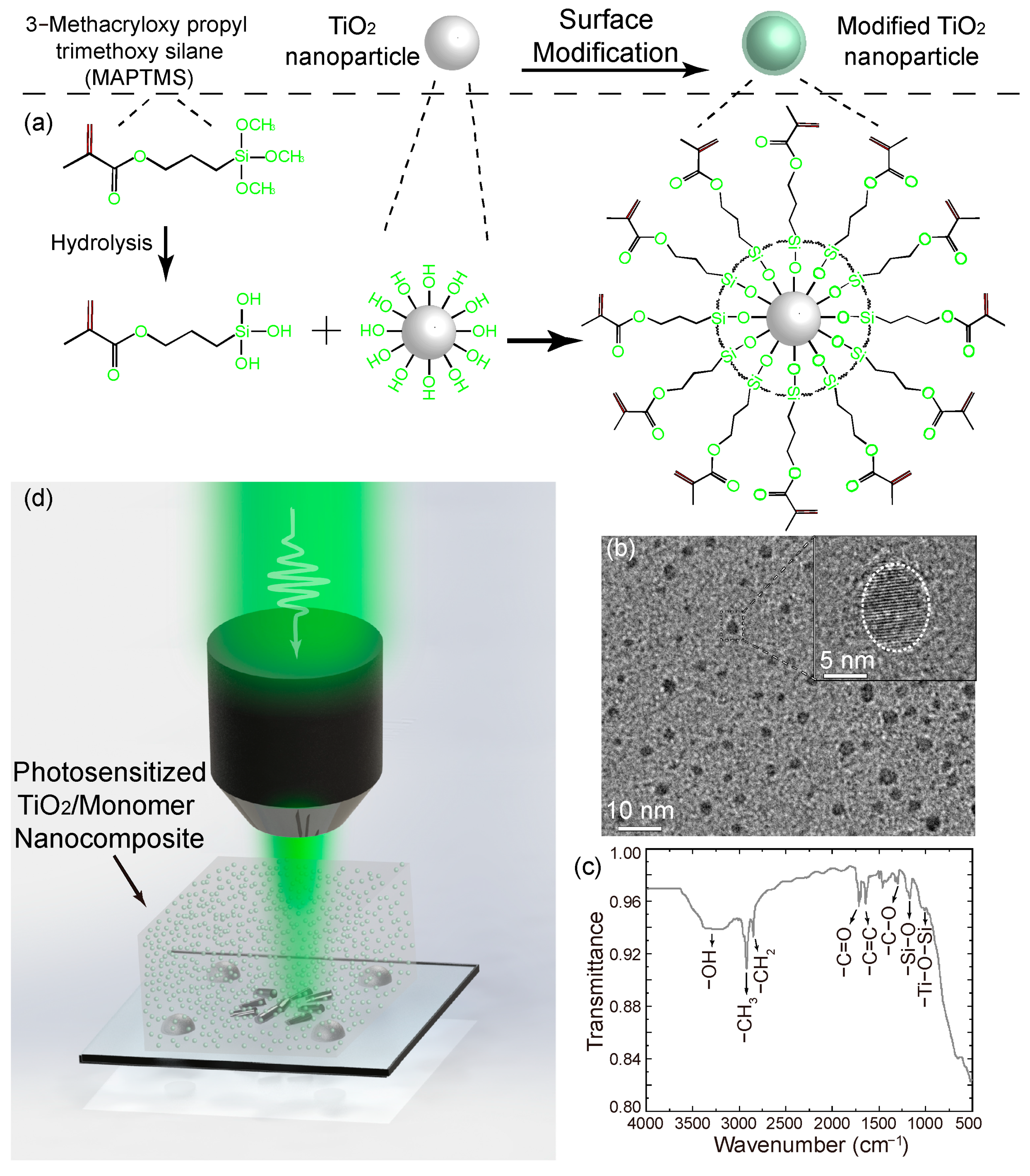 Nanomaterials 12 00055 g001 Nanomaterials 12 00055 g001