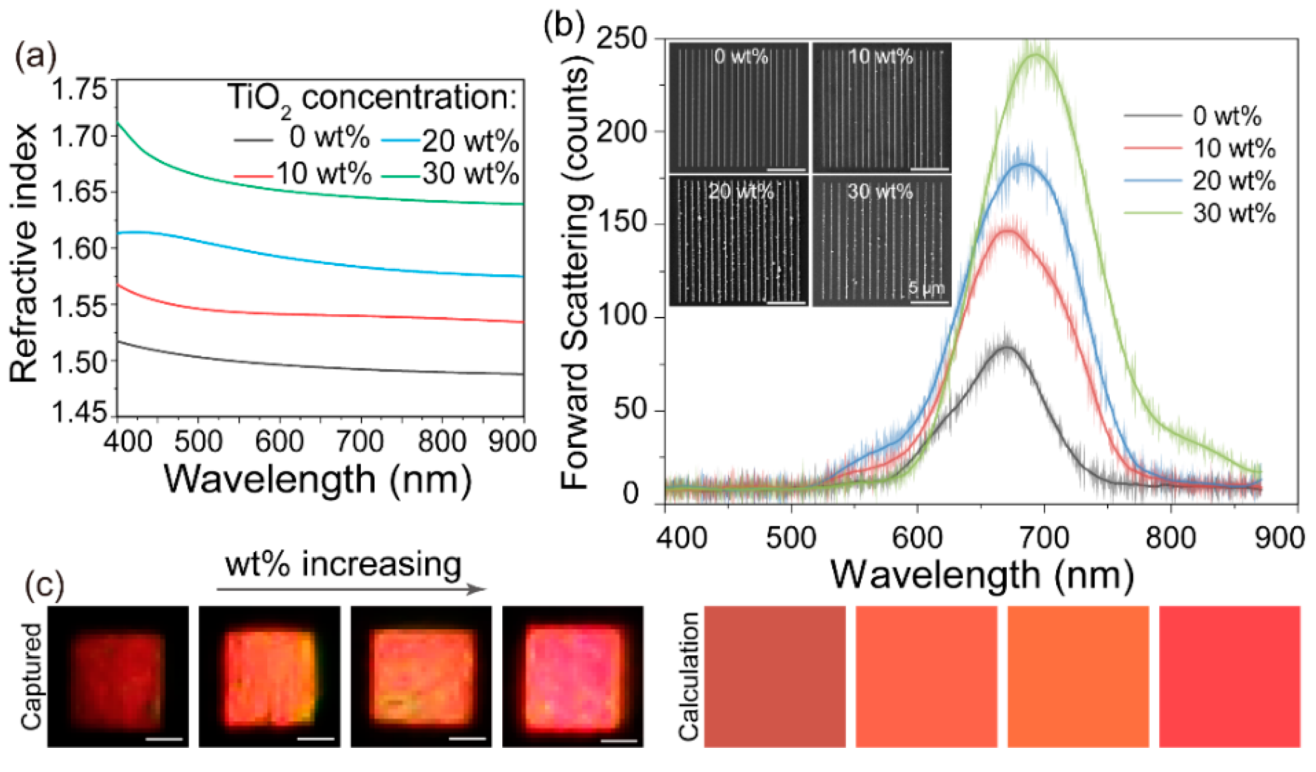 Nanomaterials 12 00055 g003 Nanomaterials 12 00055 g003