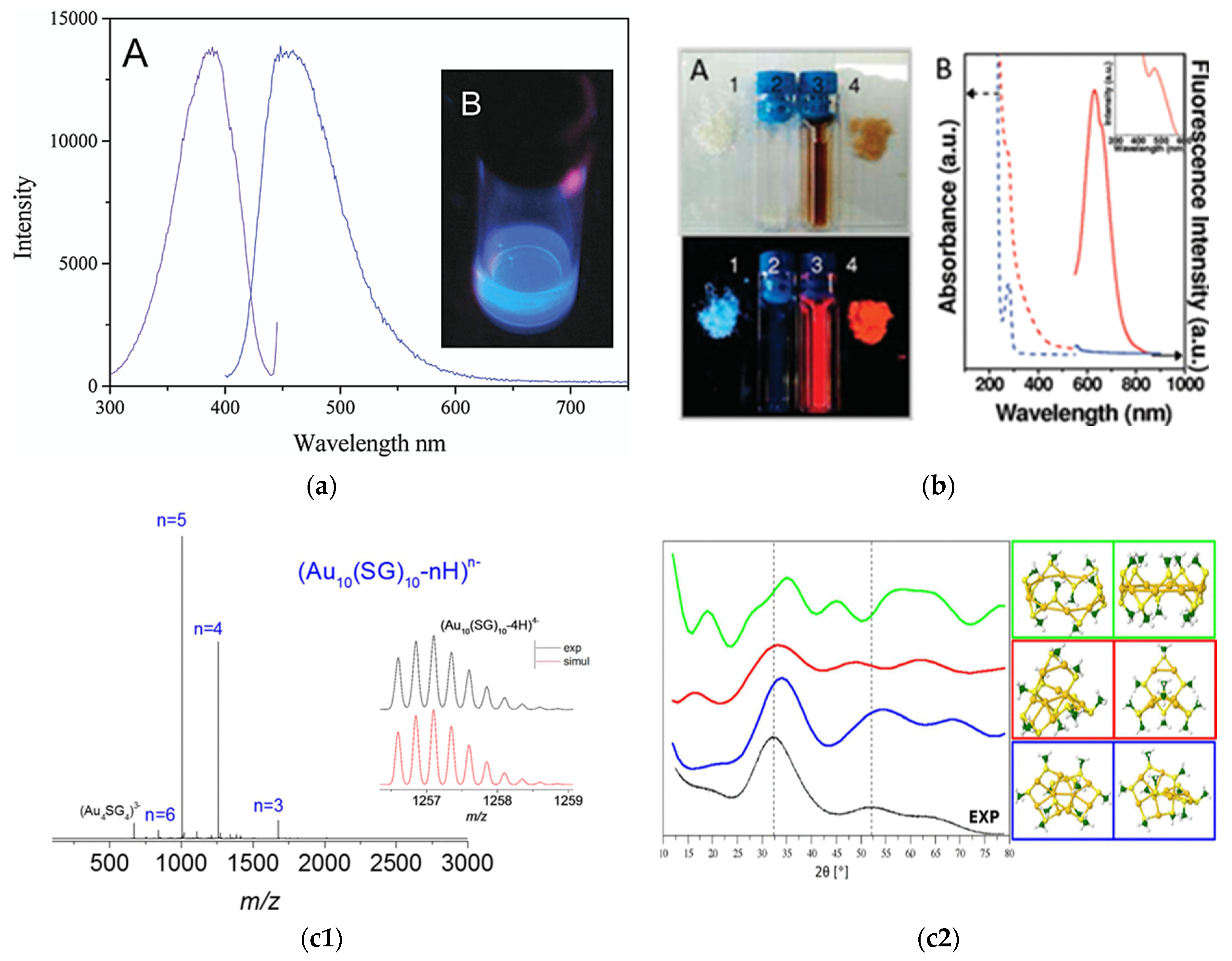 Nanomaterials 12 00062 g001