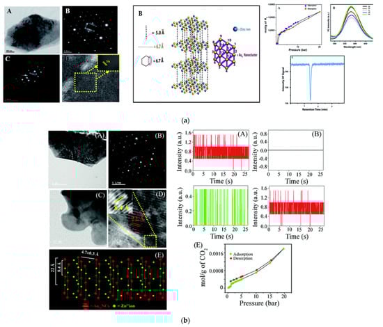 Nanomaterials 12 00062 g006 550