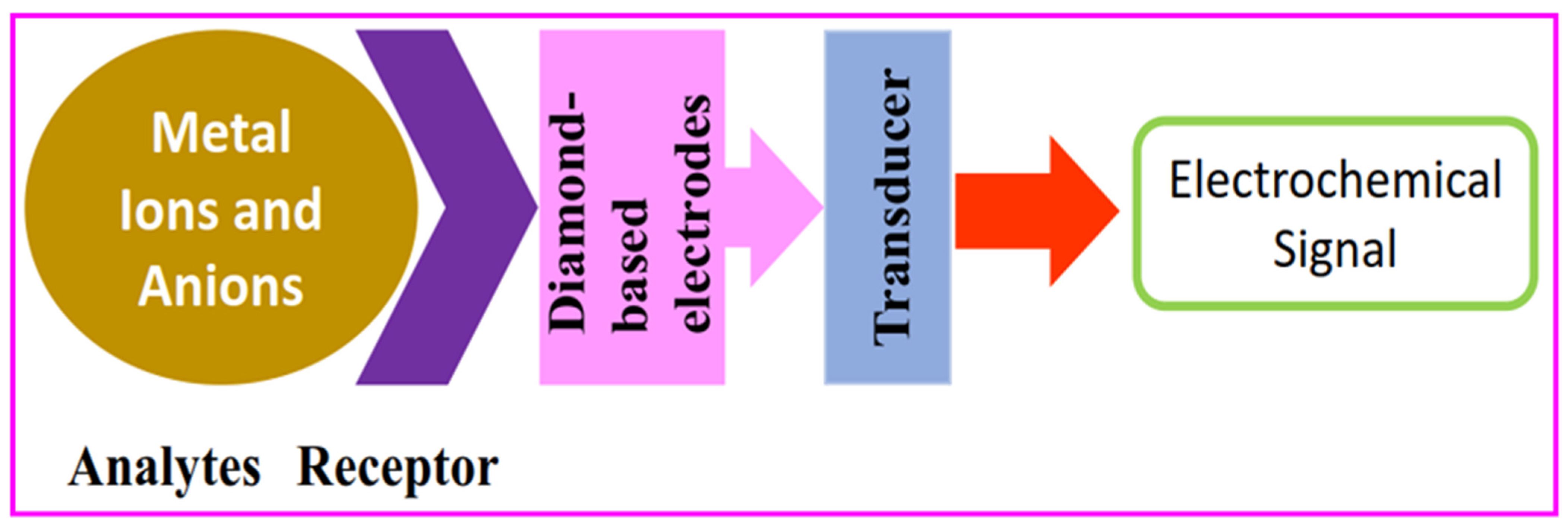 Nanomaterials 12 00064 g001 Nanomaterials 12 00064 g001