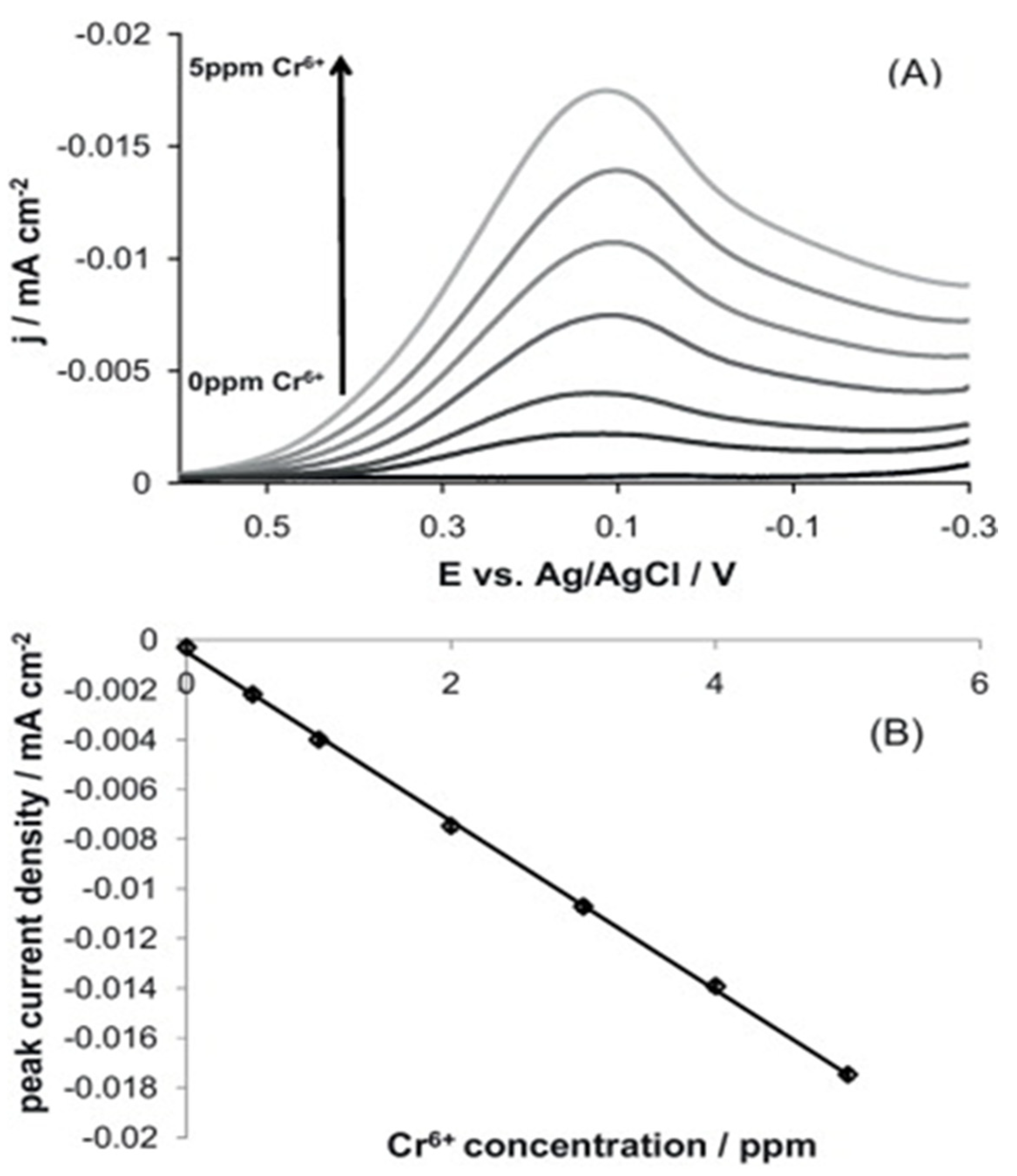 Nanomaterials 12 00064 g006 Nanomaterials 12 00064 g006