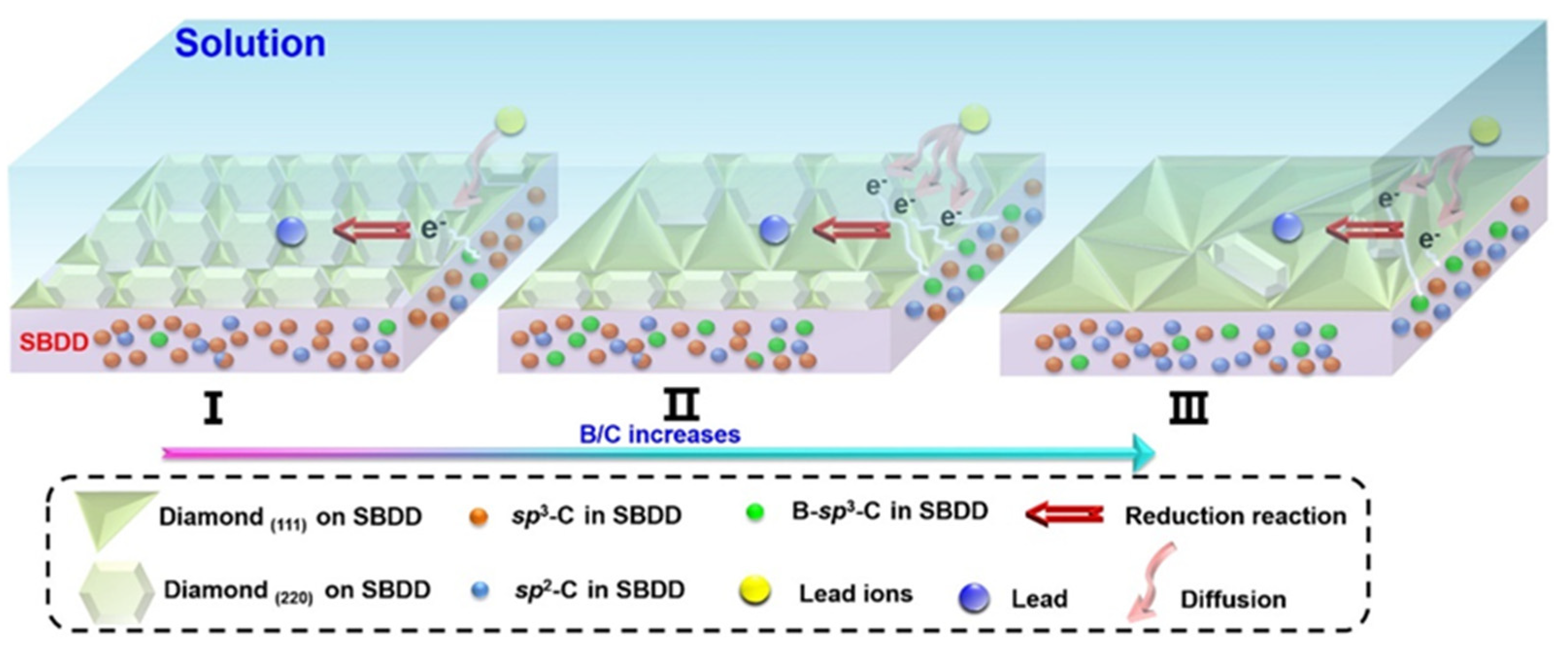 Nanomaterials 12 00064 g008 Nanomaterials 12 00064 g008