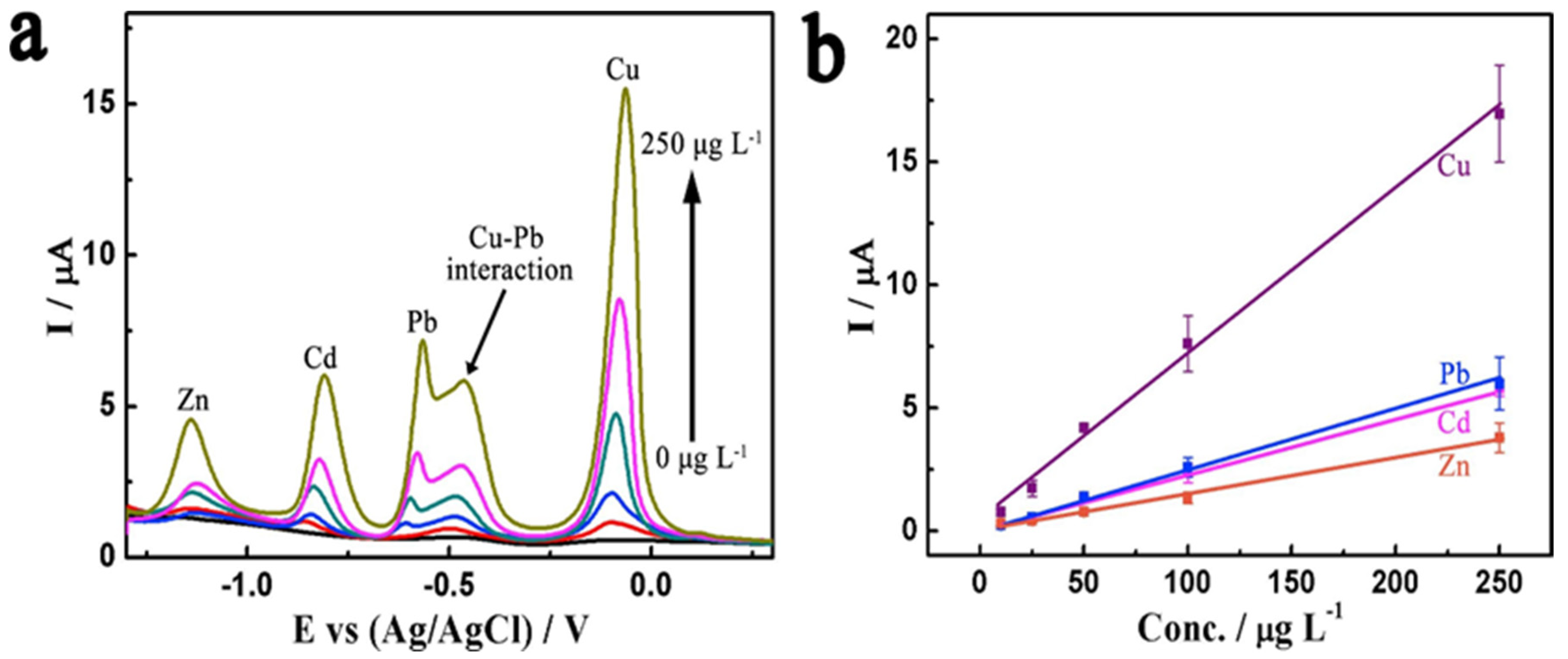 Nanomaterials 12 00064 g011 Nanomaterials 12 00064 g011