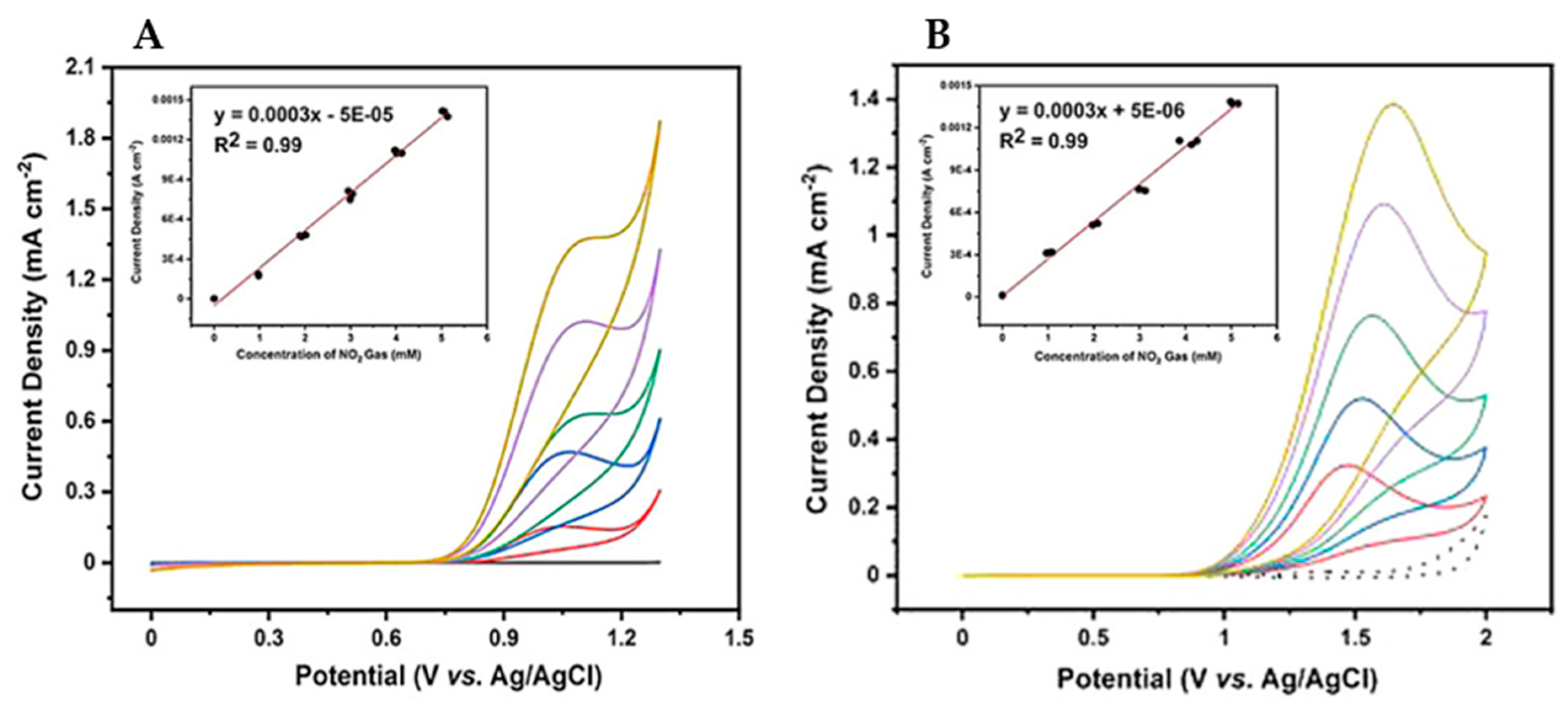 Nanomaterials 12 00064 g014 Nanomaterials 12 00064 g014