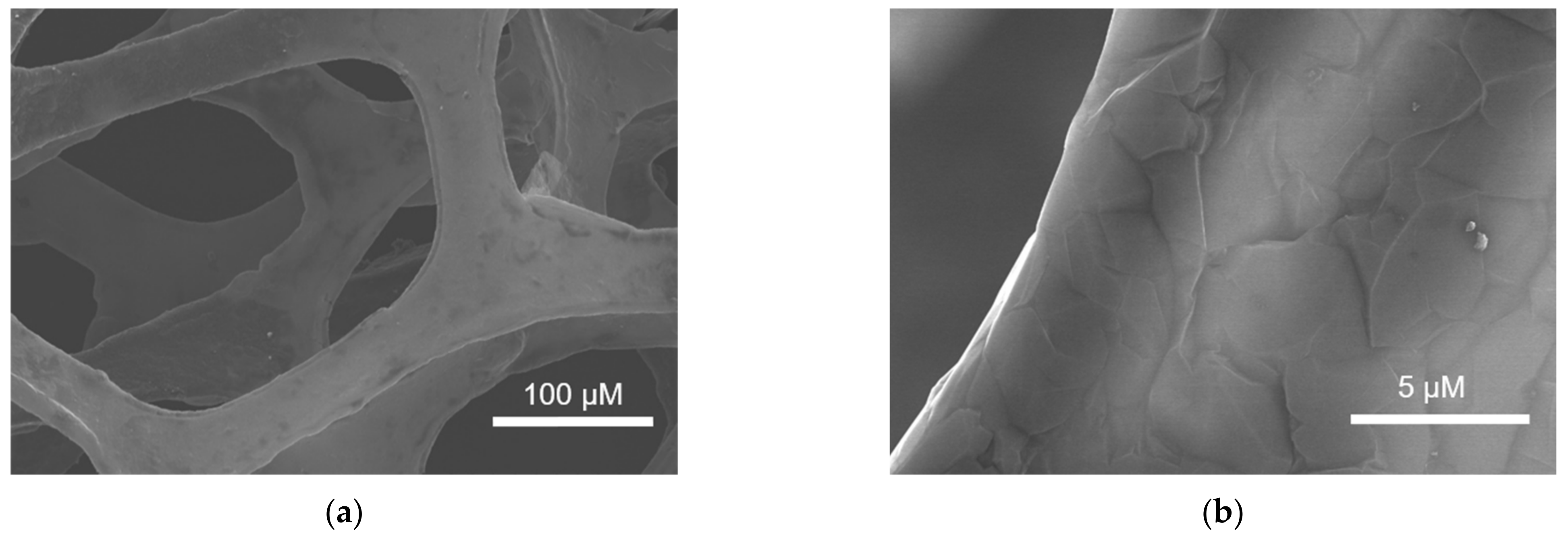 Nanomaterials 12 00065 g002a