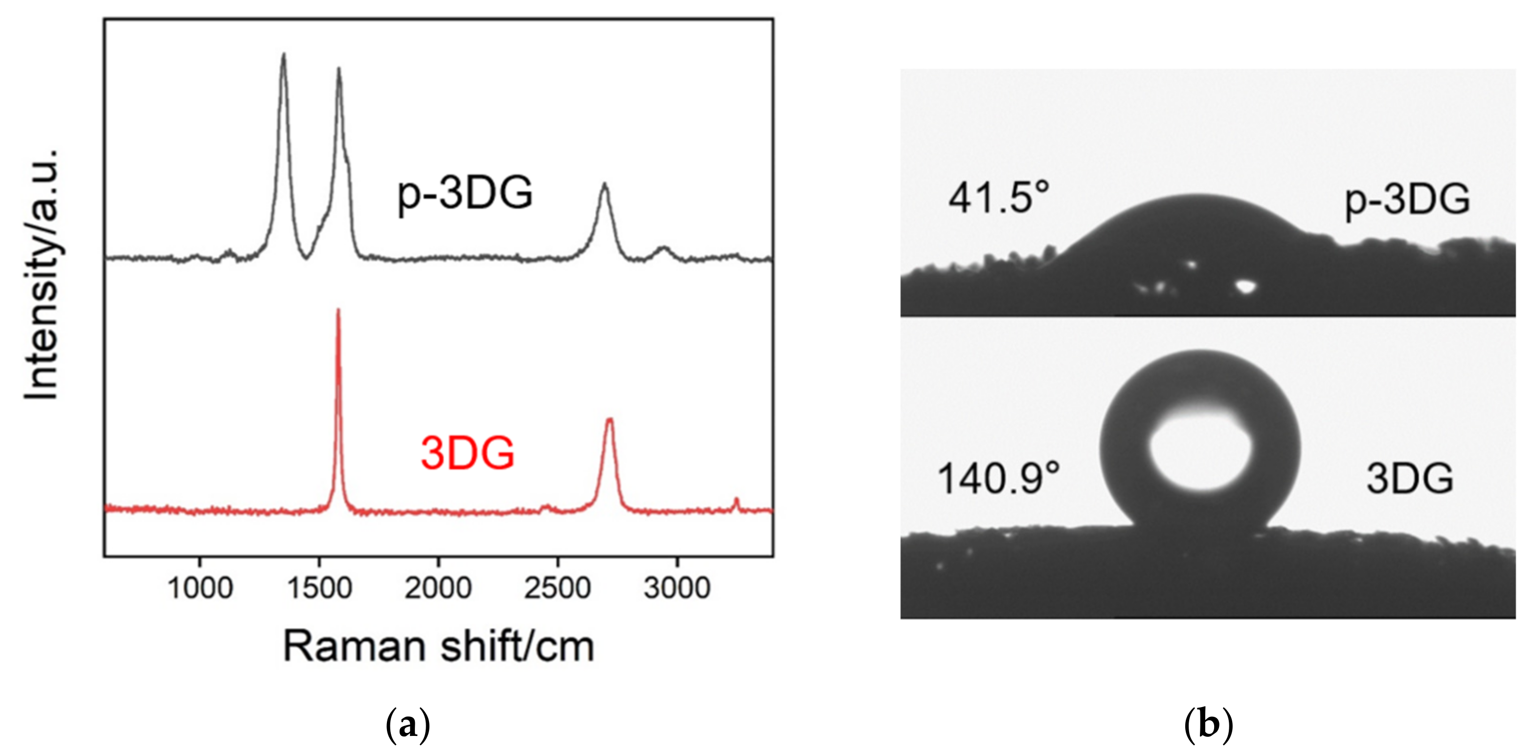 Nanomaterials 12 00065 g003a