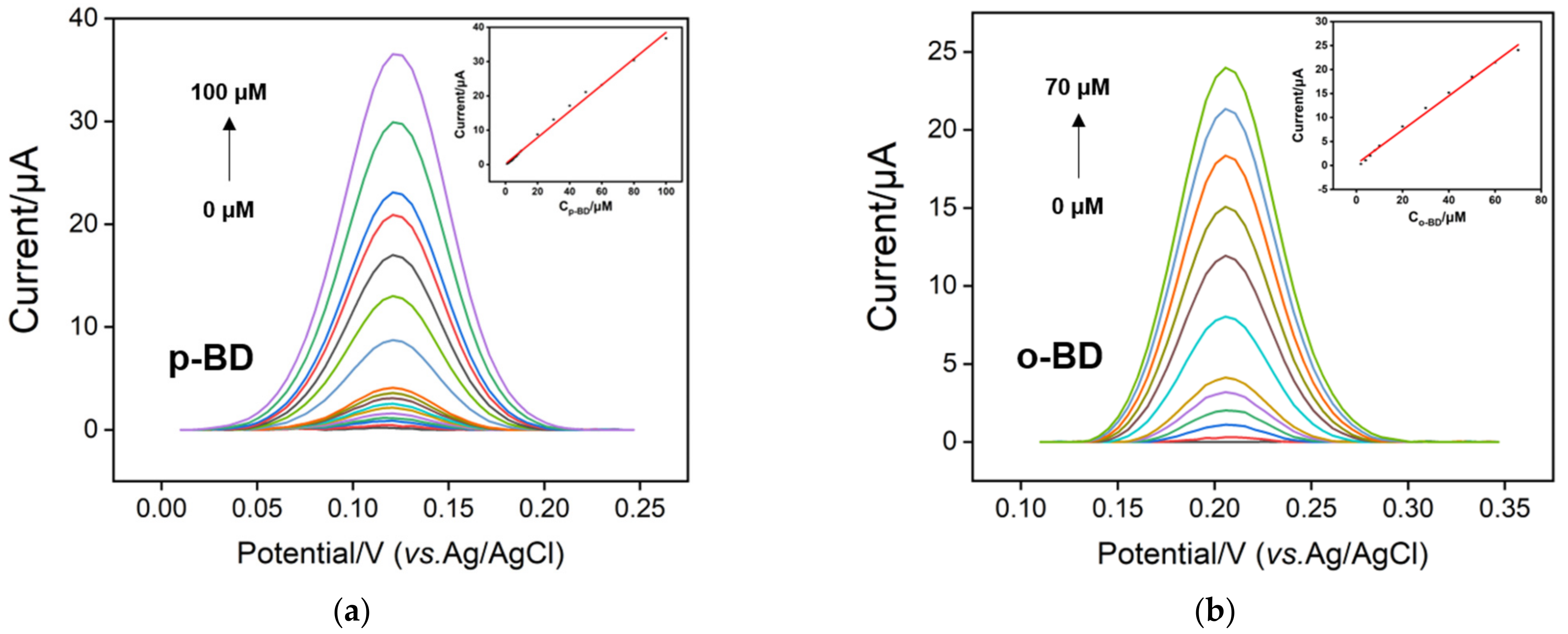 Nanomaterials 12 00065 g006
