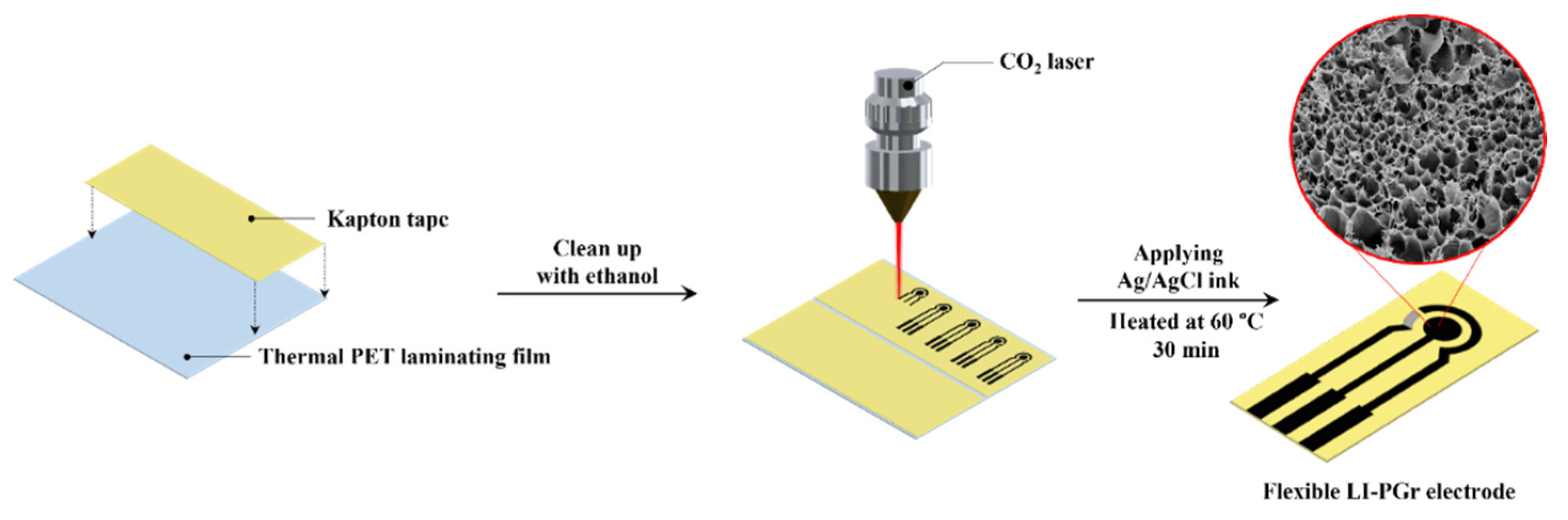 Nanomaterials 12 00073 g001 Nanomaterials 12 00073 g001