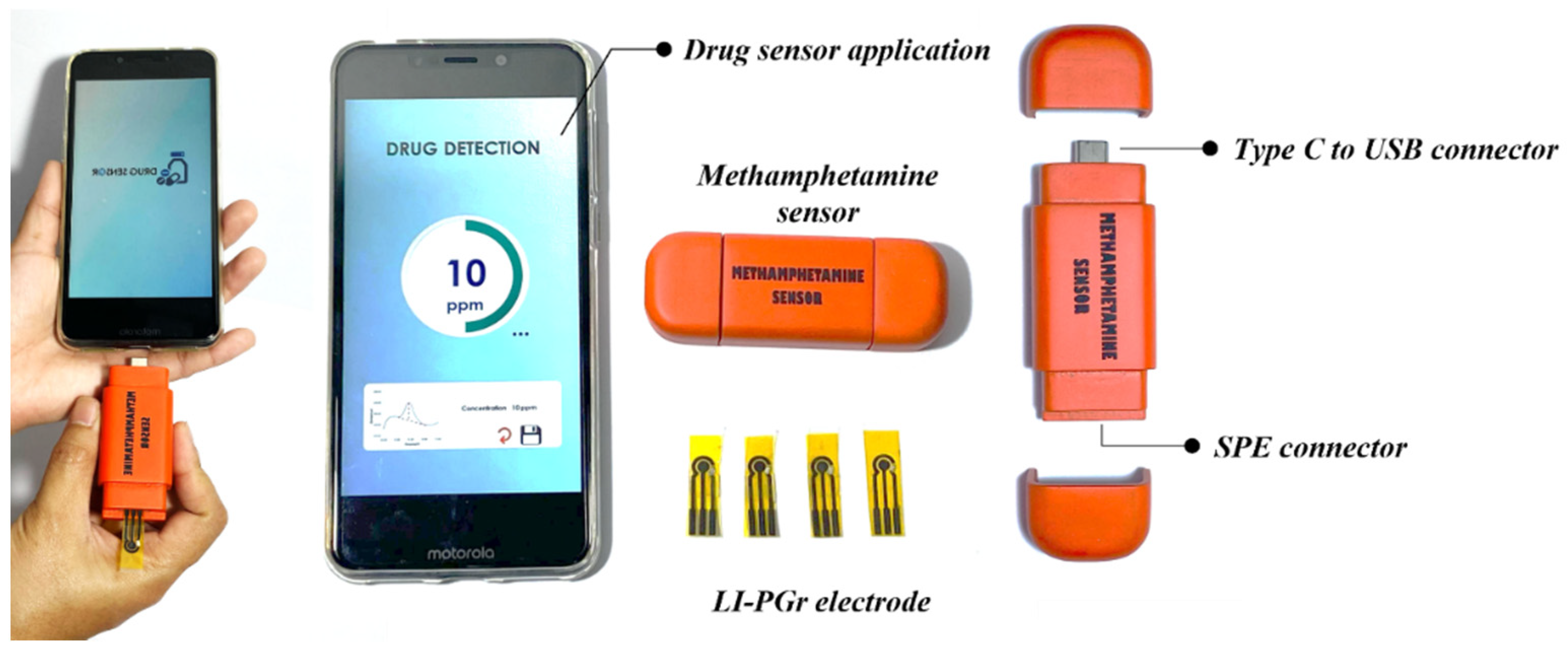 Nanomaterials 12 00073 g002 Nanomaterials 12 00073 g002