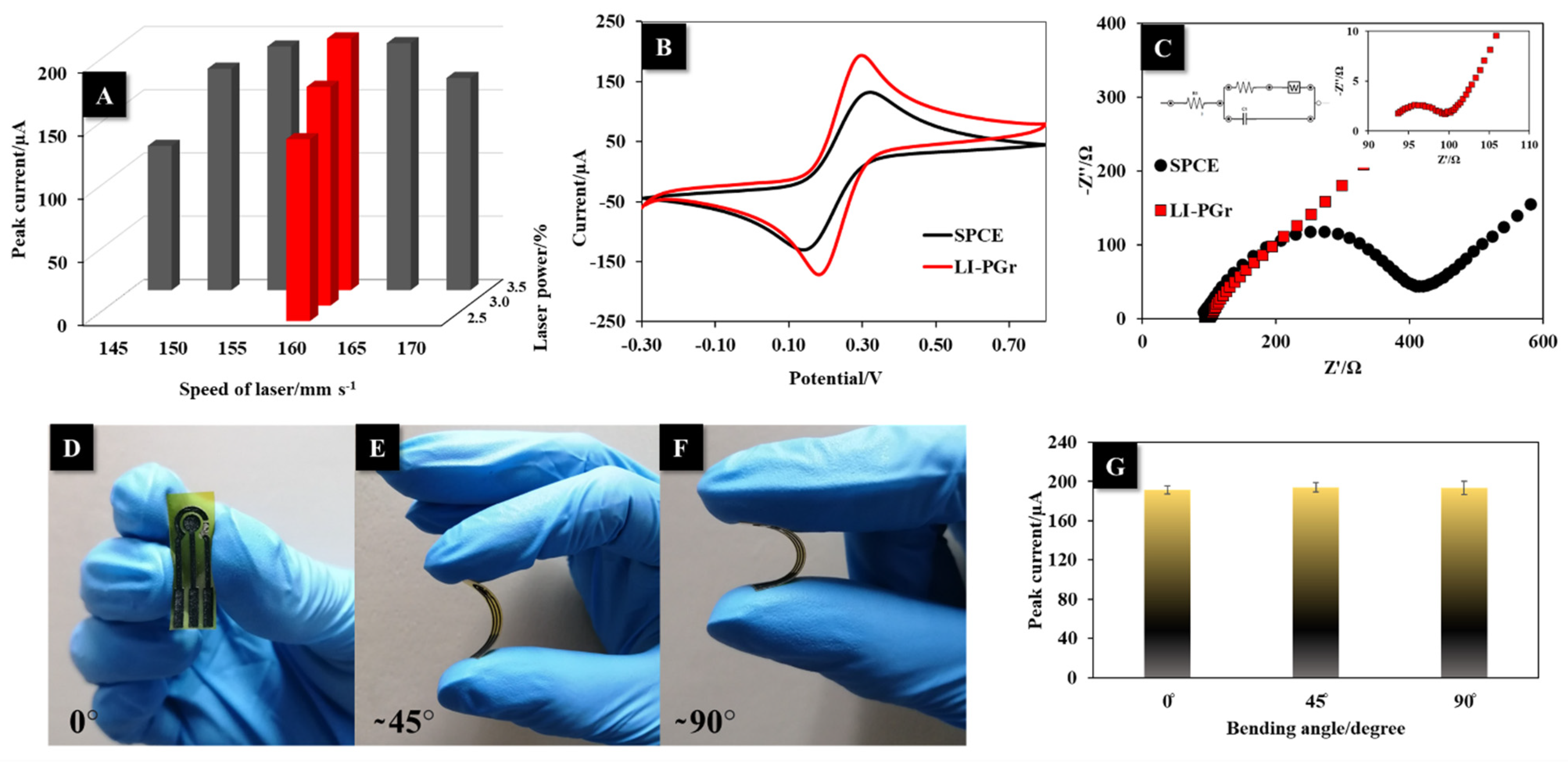 Nanomaterials 12 00073 g003 Nanomaterials 12 00073 g003