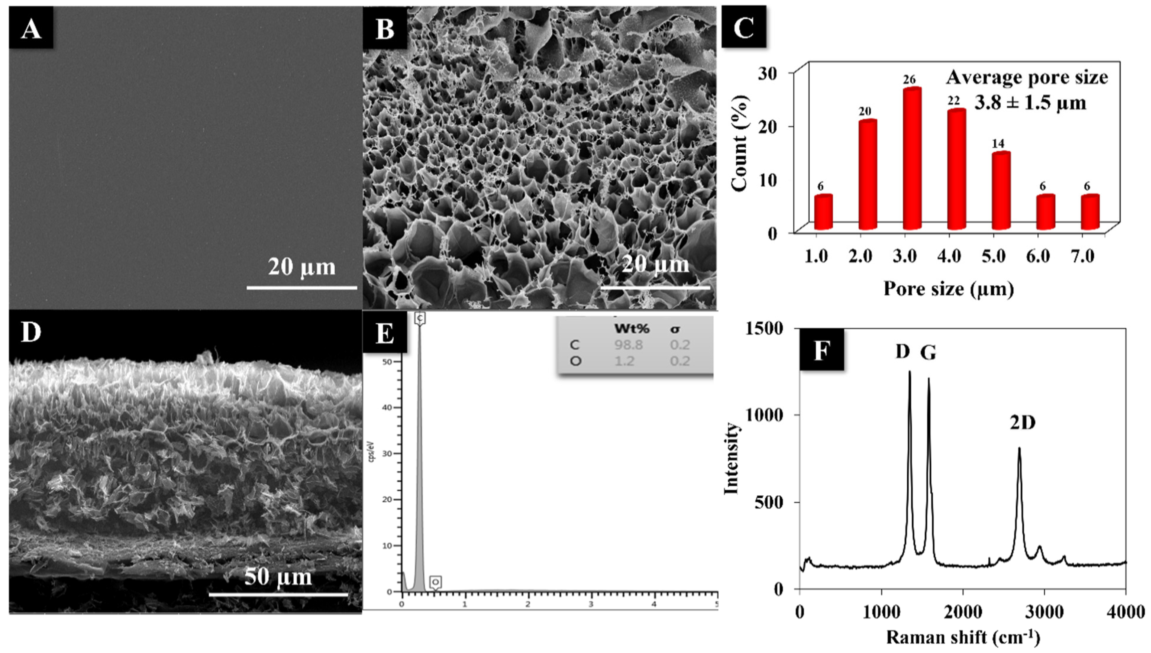 Nanomaterials 12 00073 g004 Nanomaterials 12 00073 g004