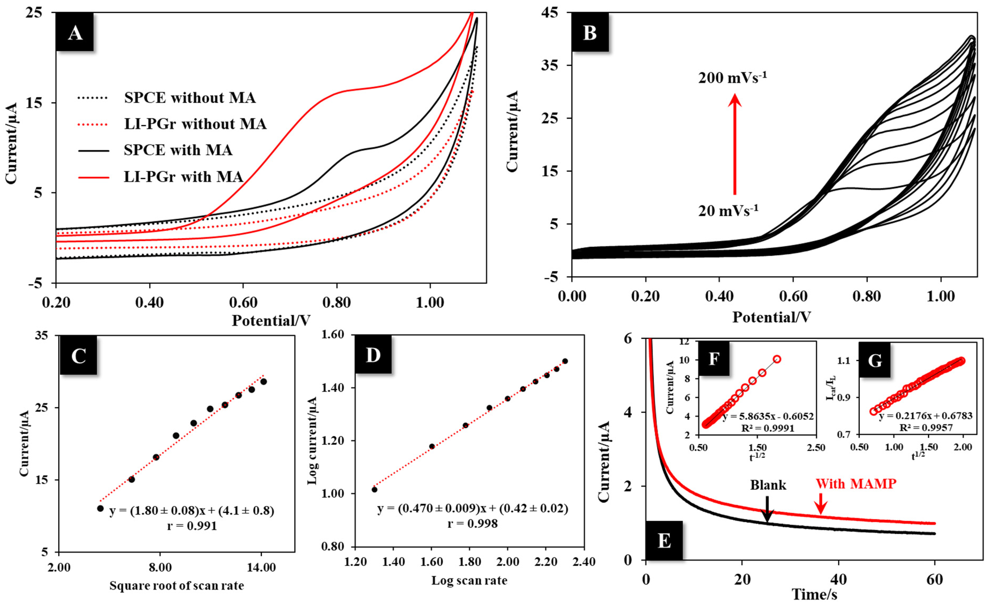 Nanomaterials 12 00073 g005 Nanomaterials 12 00073 g005