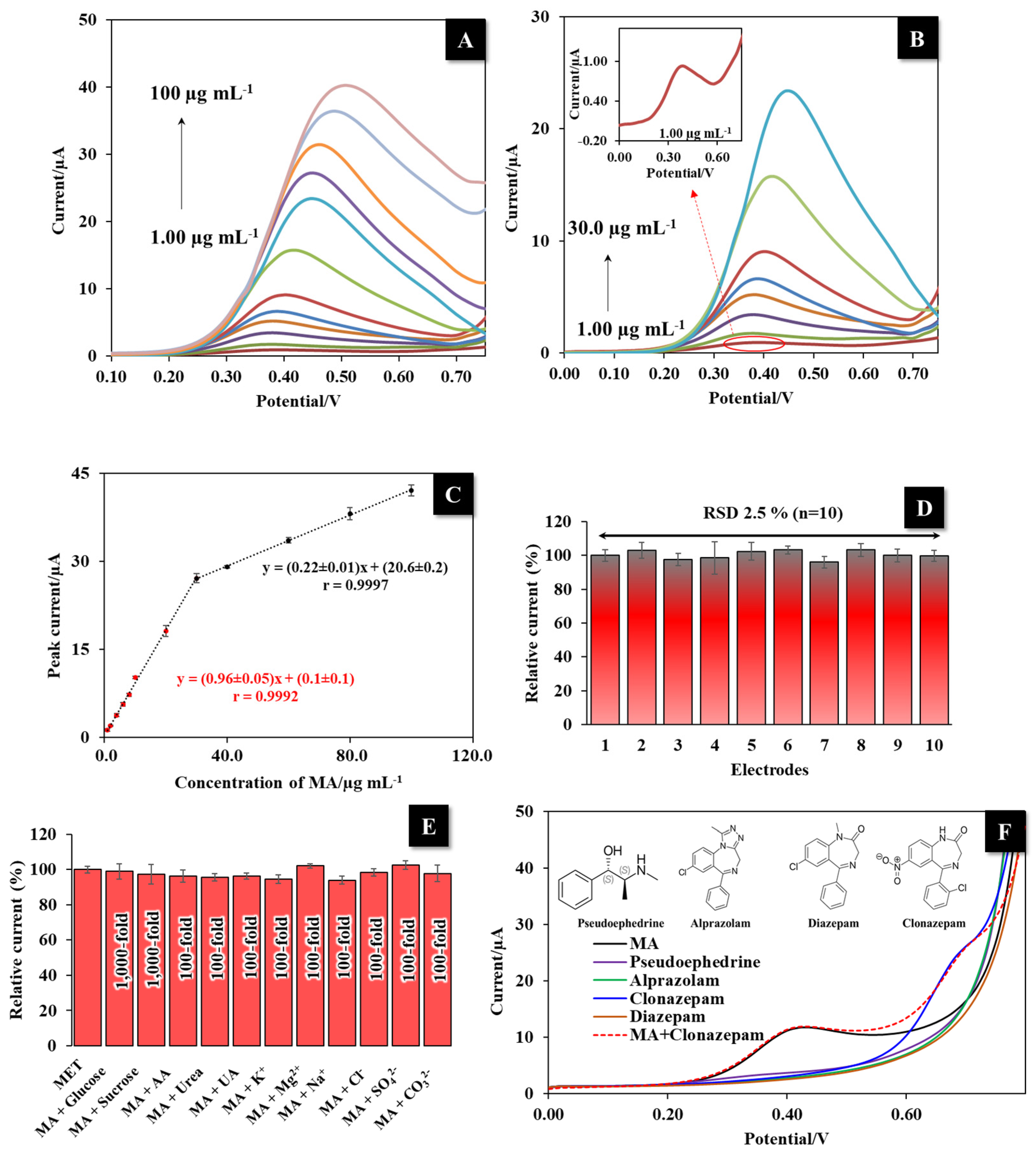 Nanomaterials 12 00073 g006 Nanomaterials 12 00073 g006