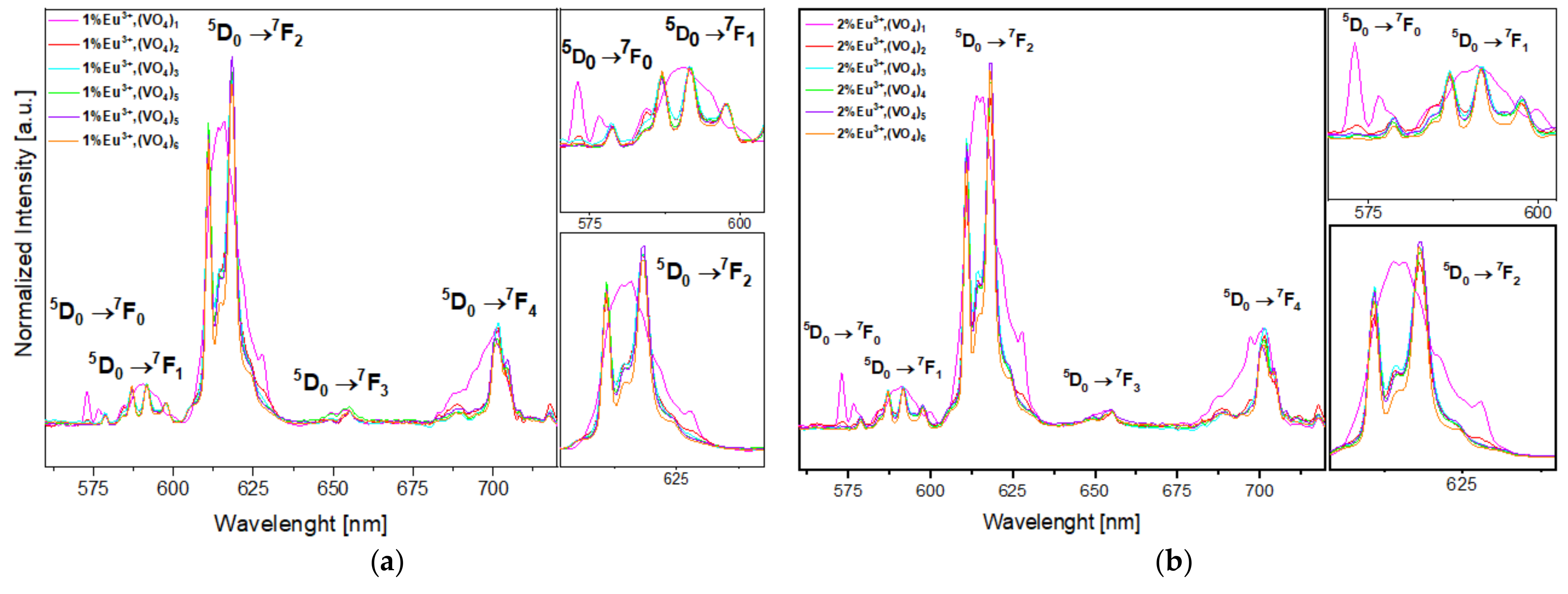 Nanomaterials 12 00077 g005