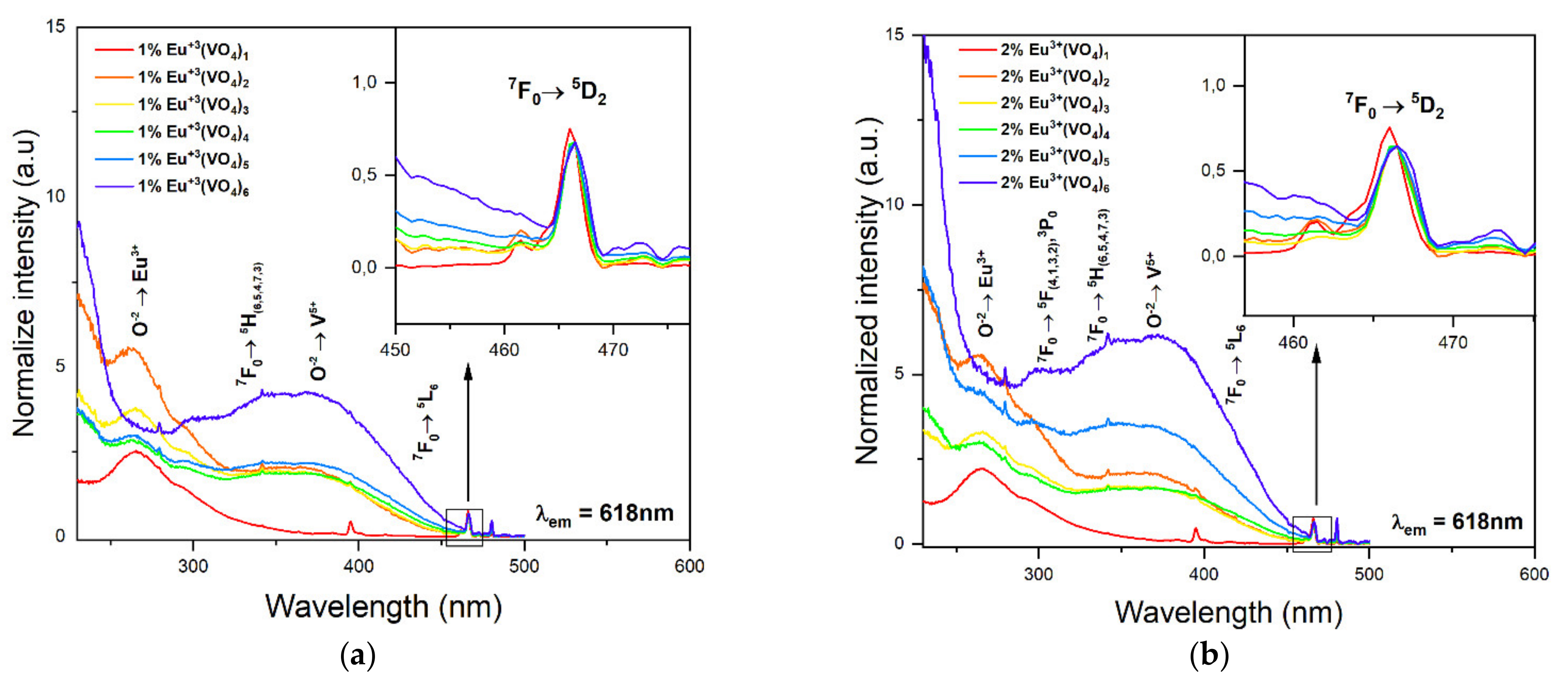 Nanomaterials 12 00077 g006