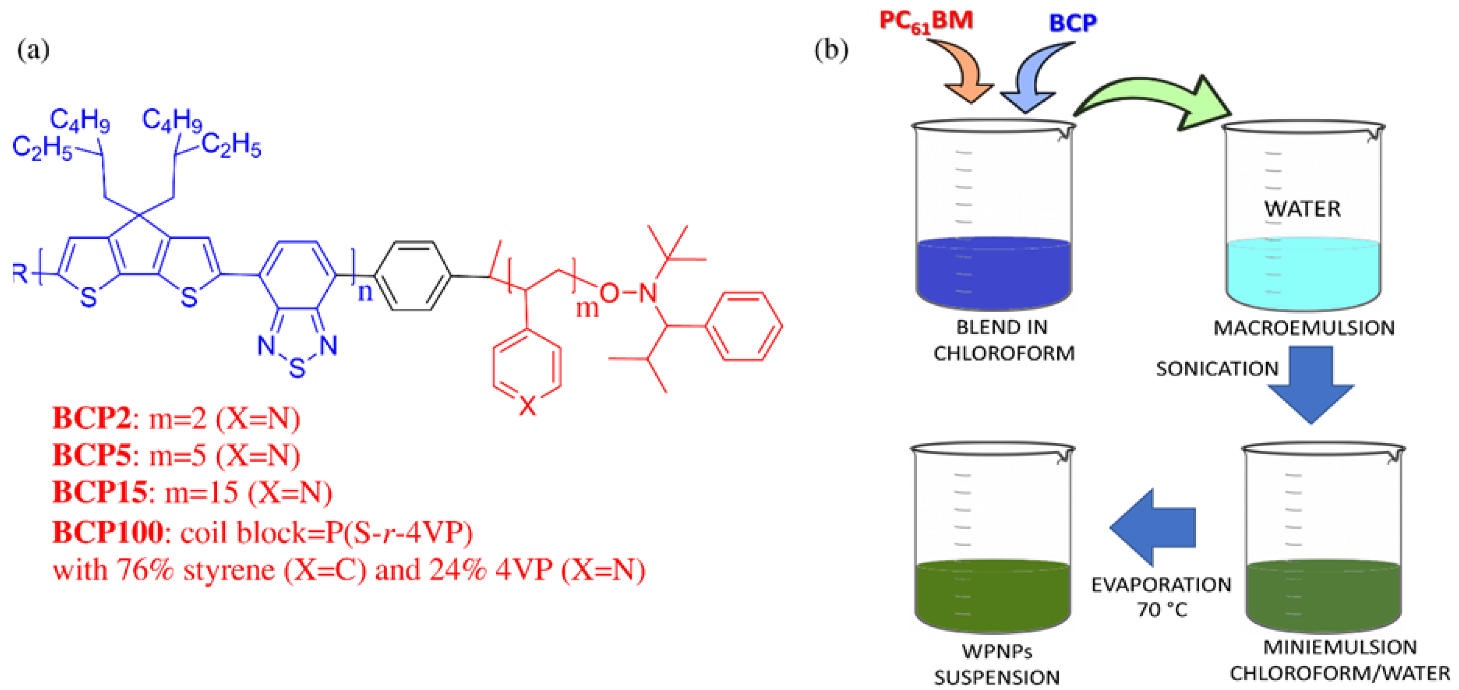 Nanomaterials 12 00084 g001 Nanomaterials 12 00084 g001