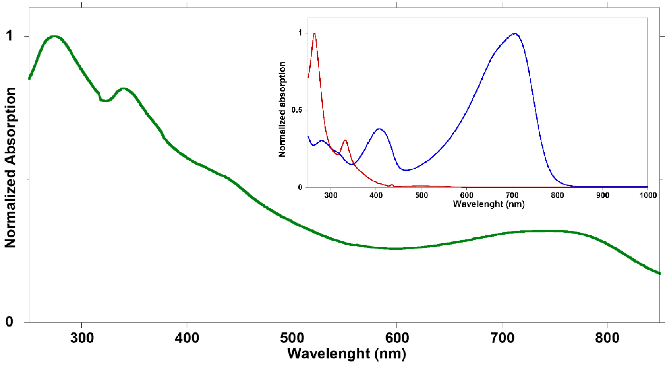 Nanomaterials 12 00084 g002 Nanomaterials 12 00084 g002